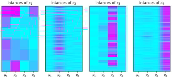 Sensors 22 04911 g0a2 550