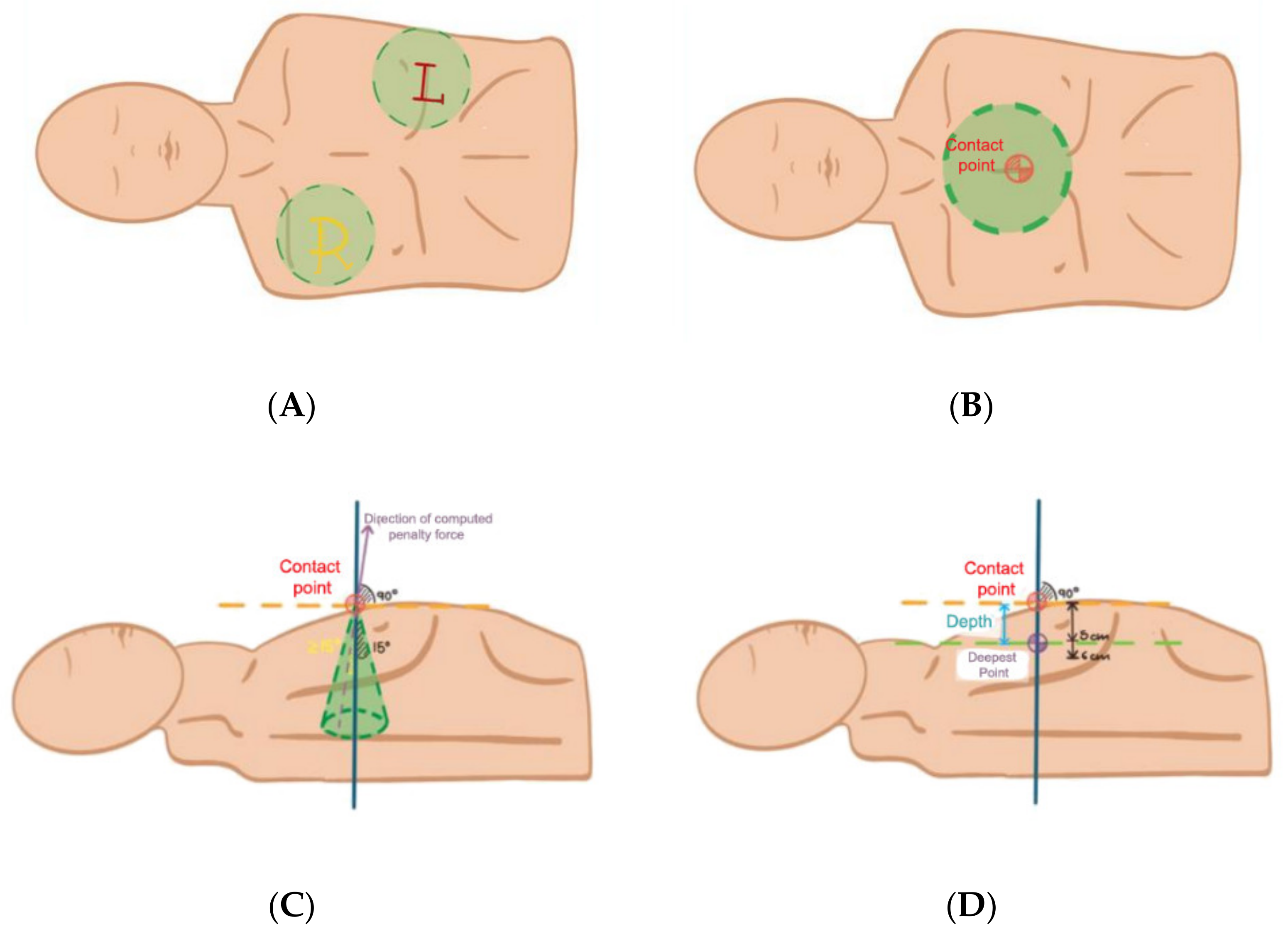 Sensors 22 04913 g007