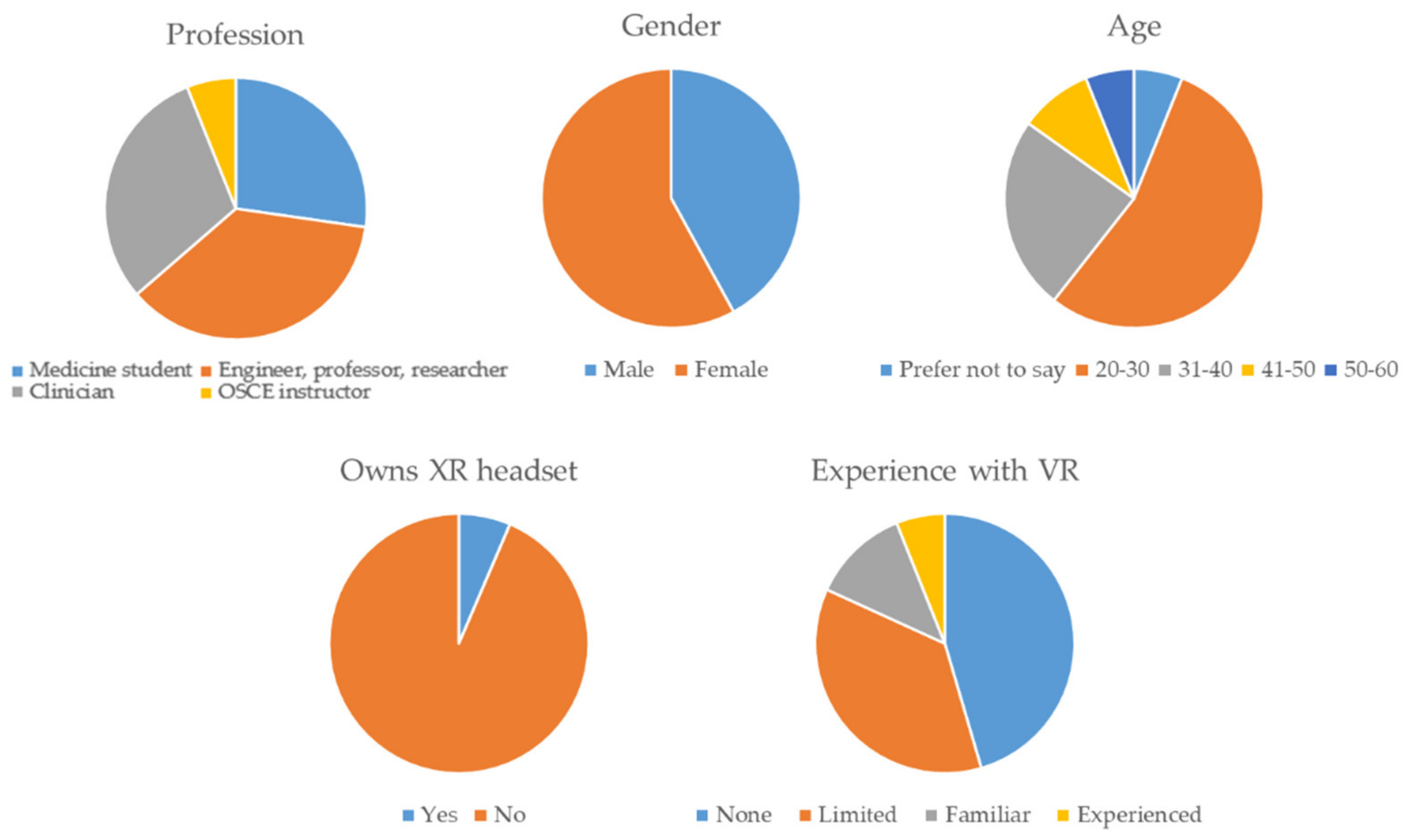 Sensors 22 04913 g008