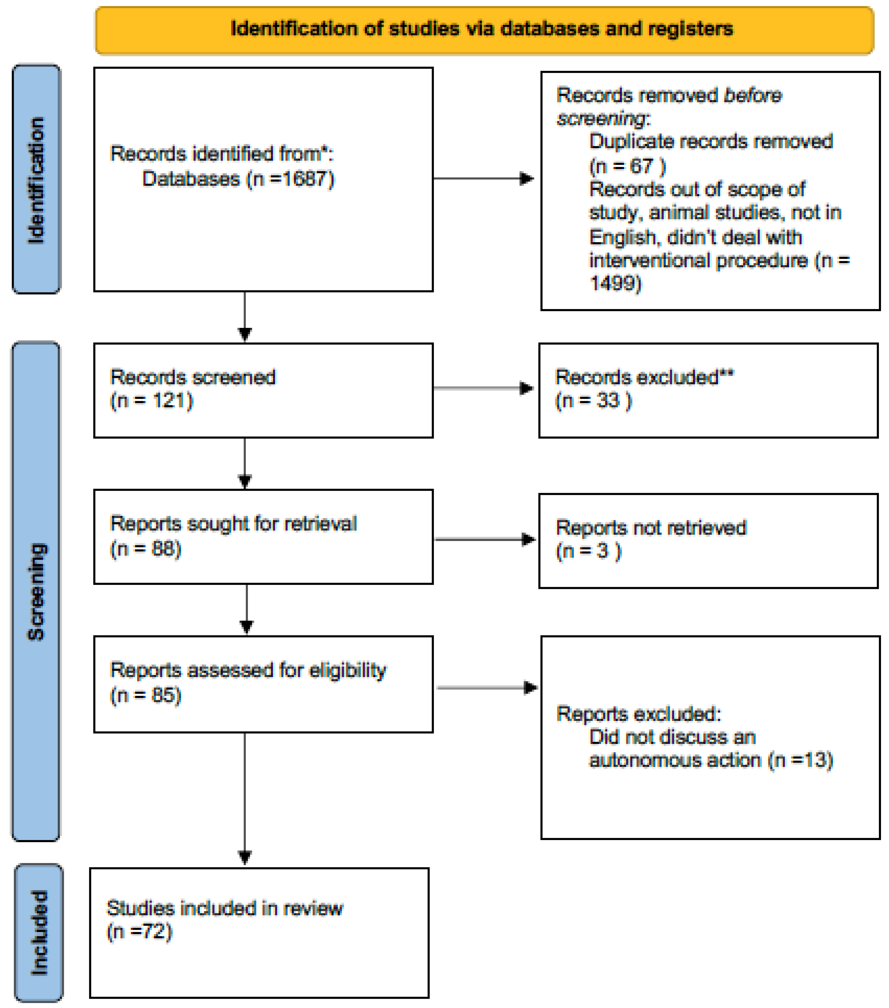 Sensors 22 04918 g001