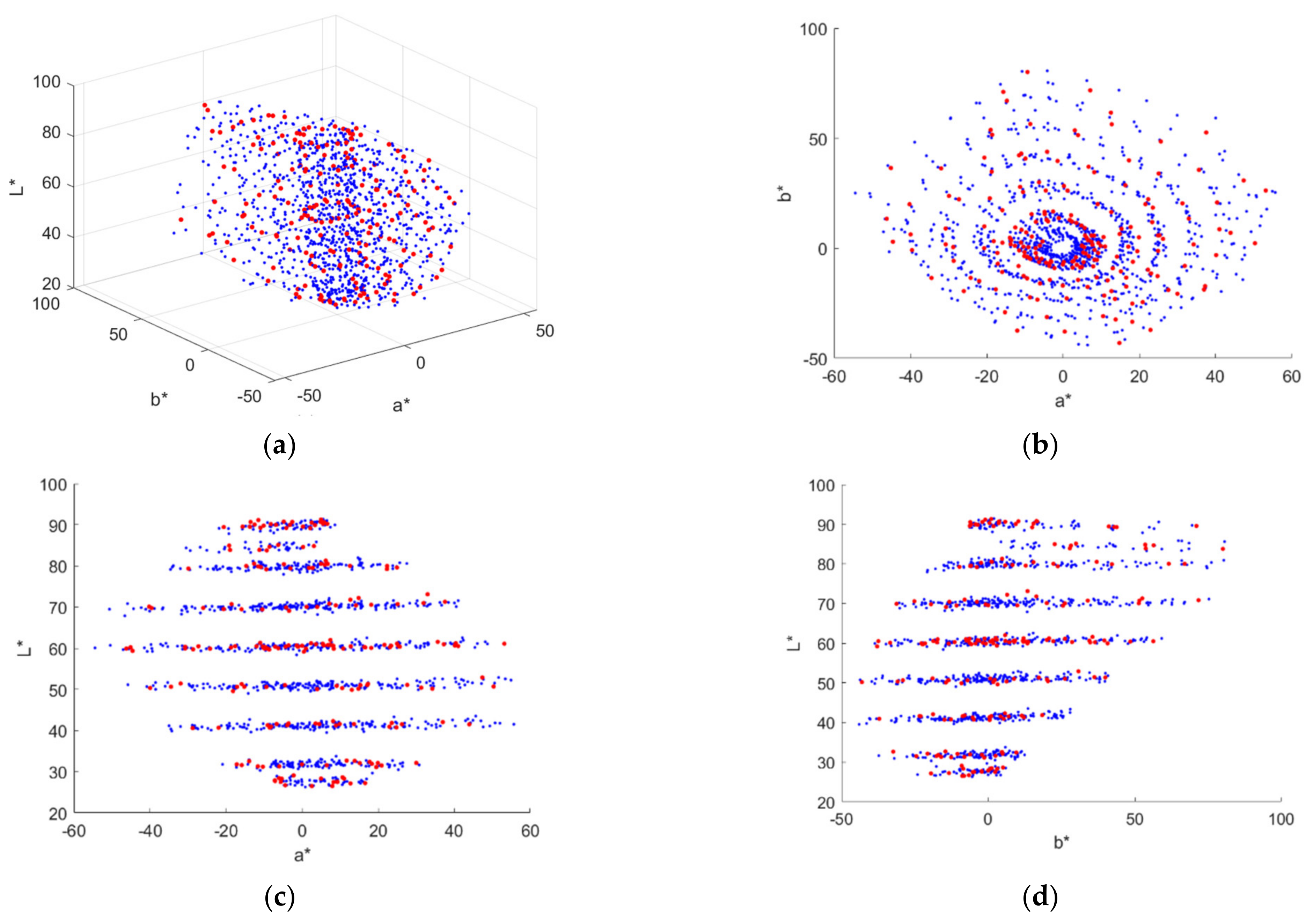 Sensors 22 04923 g002 Sensors 22 04923 g002