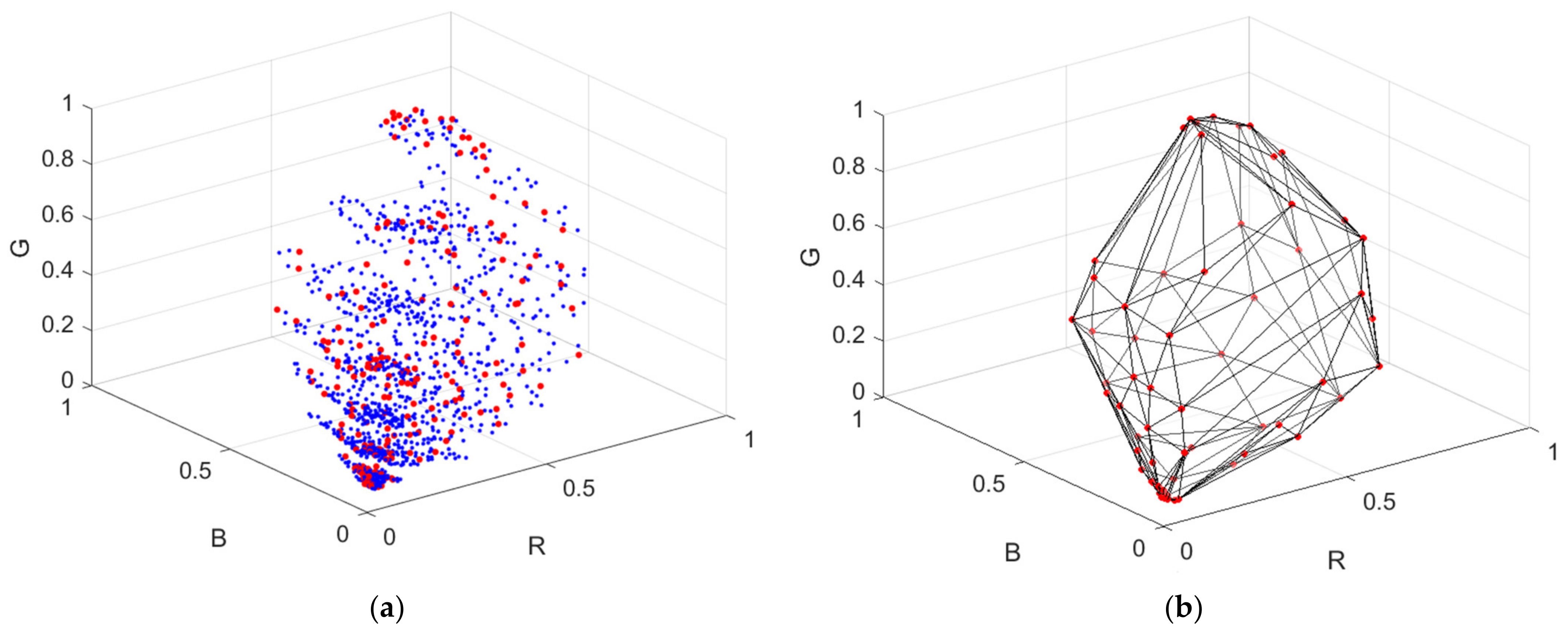 Sensors 22 04923 g003 Sensors 22 04923 g003