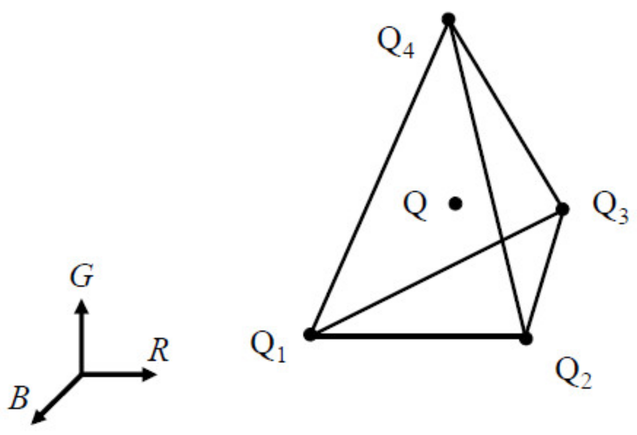 Sensors 22 04923 g004 Sensors 22 04923 g004