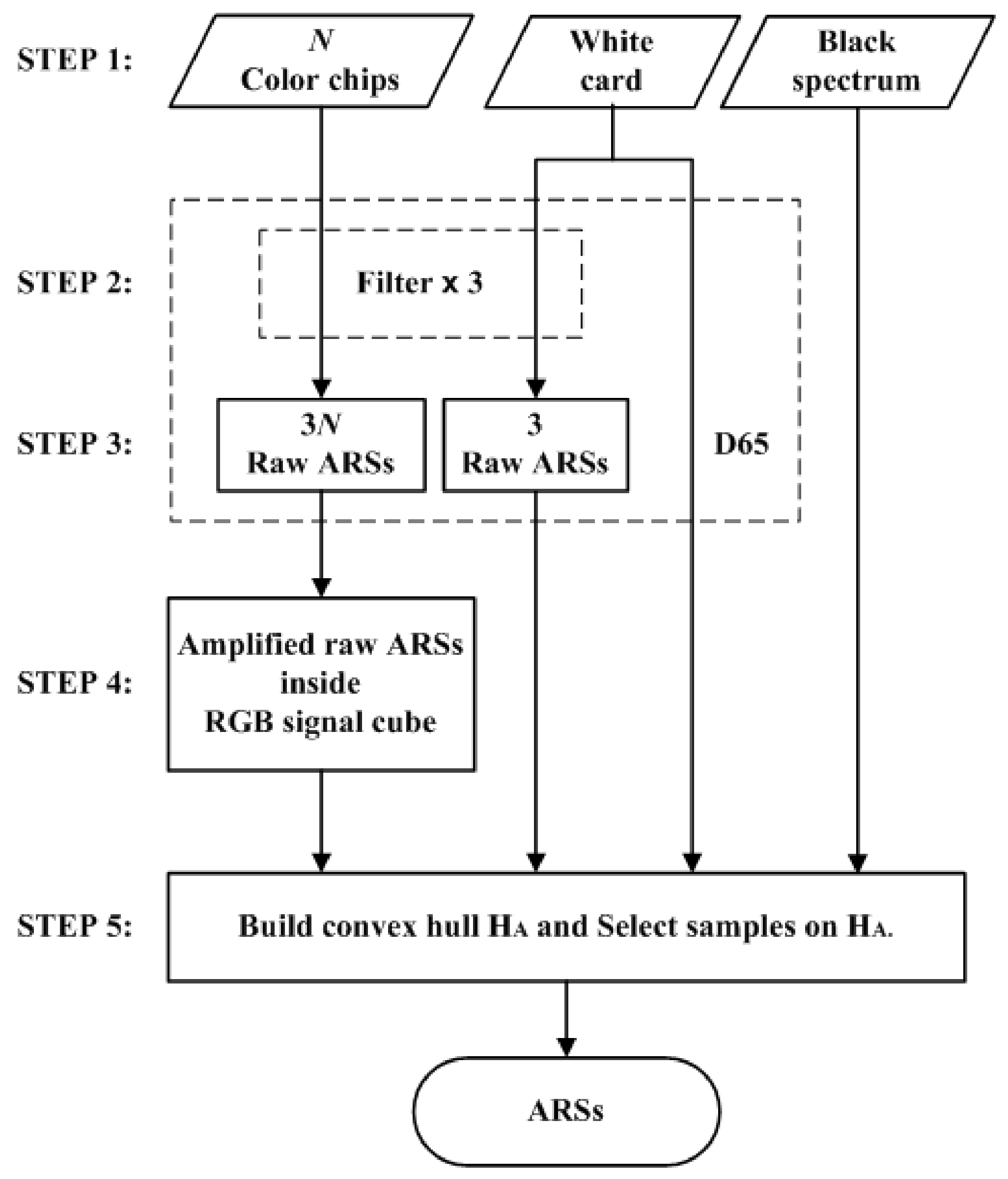 Sensors 22 04923 g006 Sensors 22 04923 g006