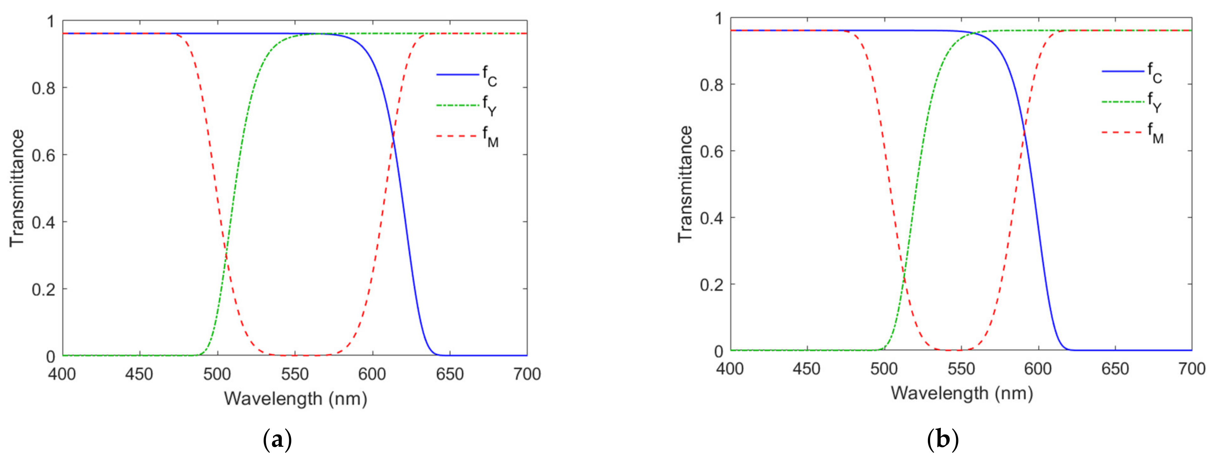 Sensors 22 04923 g007 Sensors 22 04923 g007