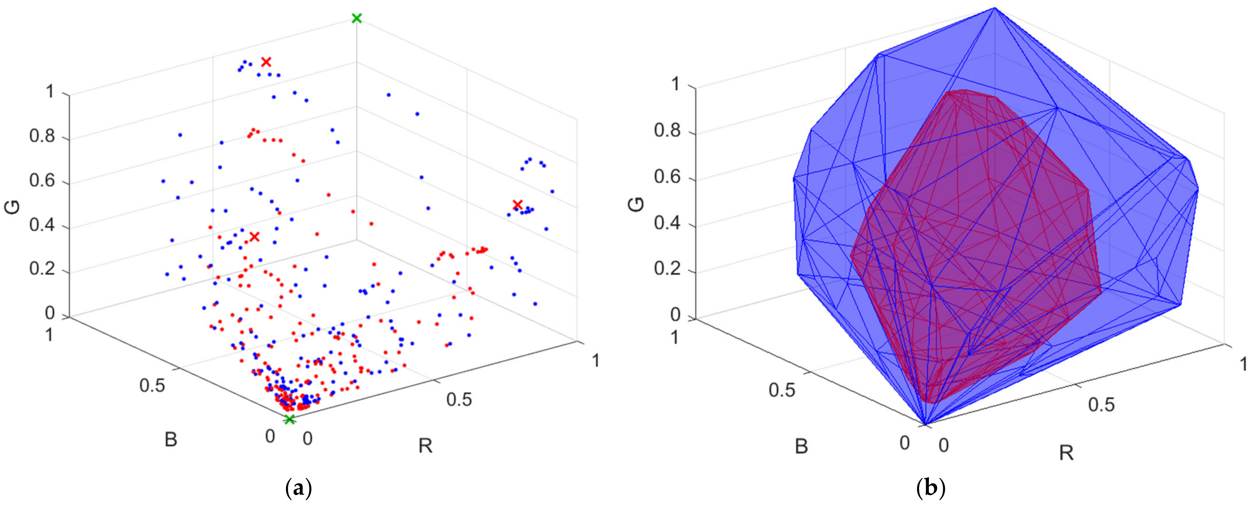 Sensors 22 04923 g008 Sensors 22 04923 g008