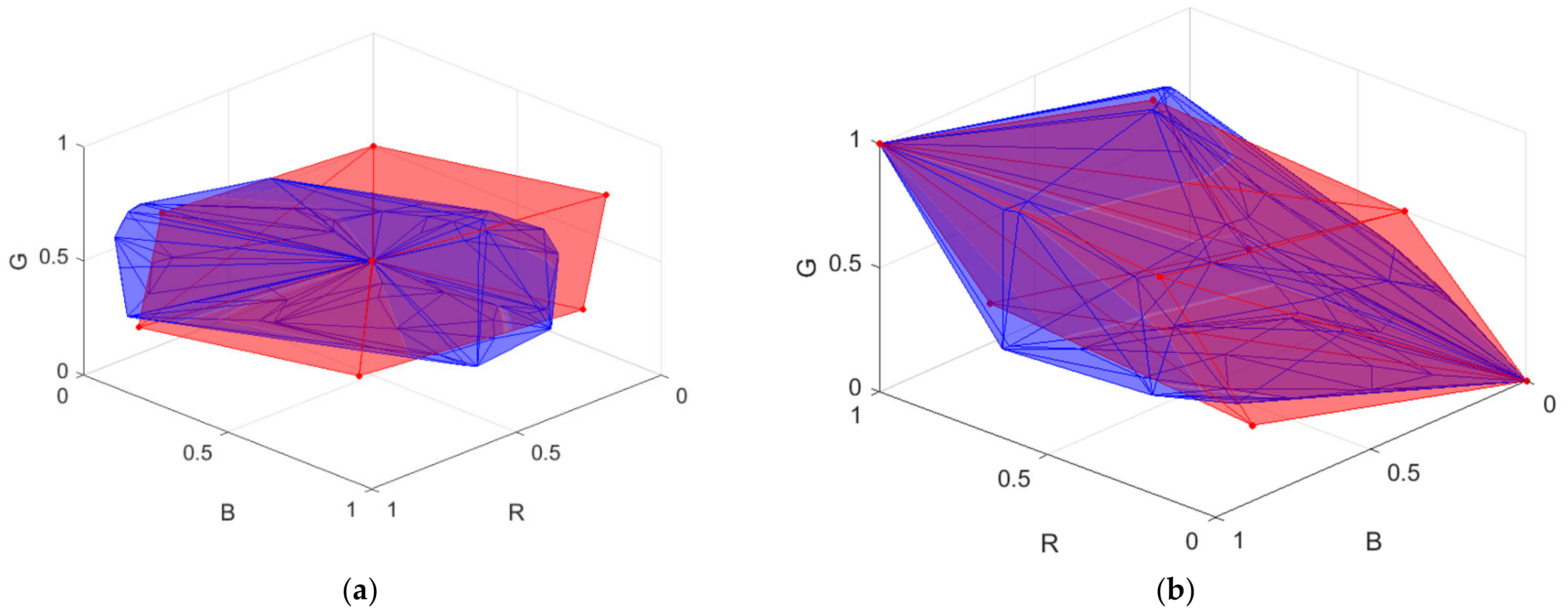 Sensors 22 04923 g010 Sensors 22 04923 g010