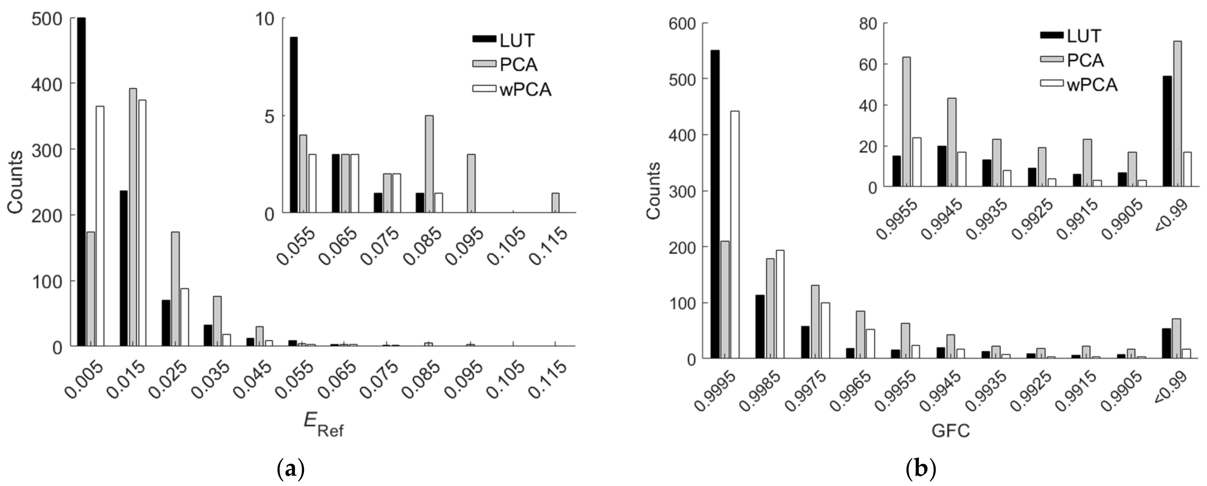 Sensors 22 04923 g011 Sensors 22 04923 g011