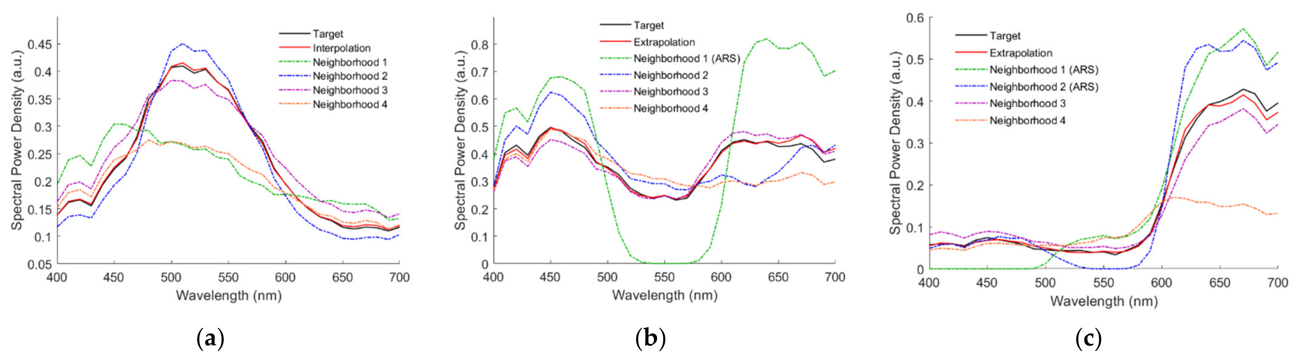 Sensors 22 04923 g012a Sensors 22 04923 g012a