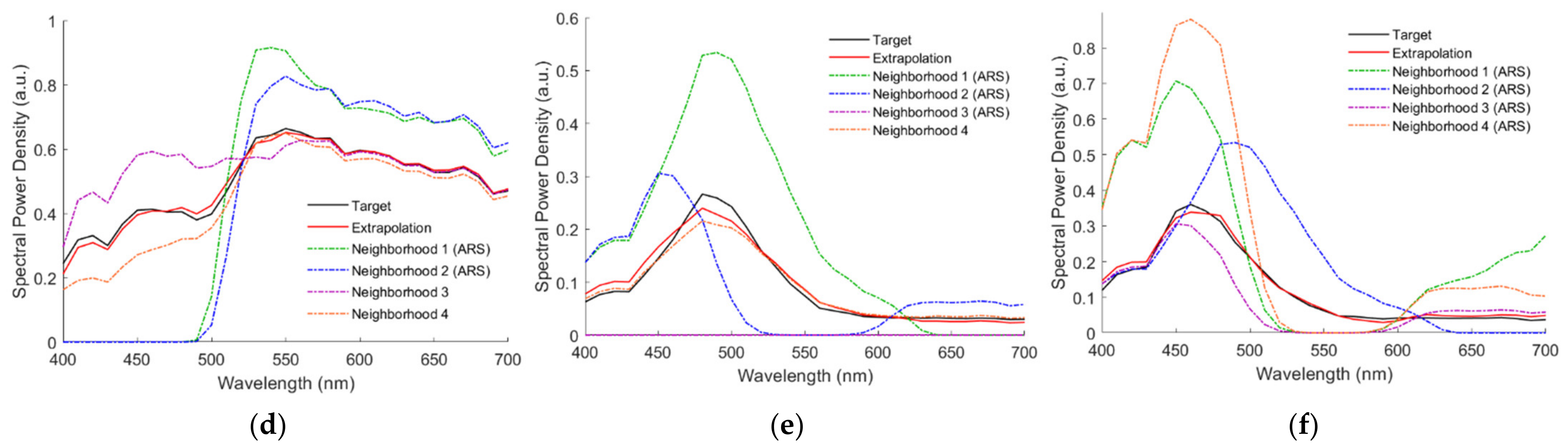 Sensors 22 04923 g012b Sensors 22 04923 g012b