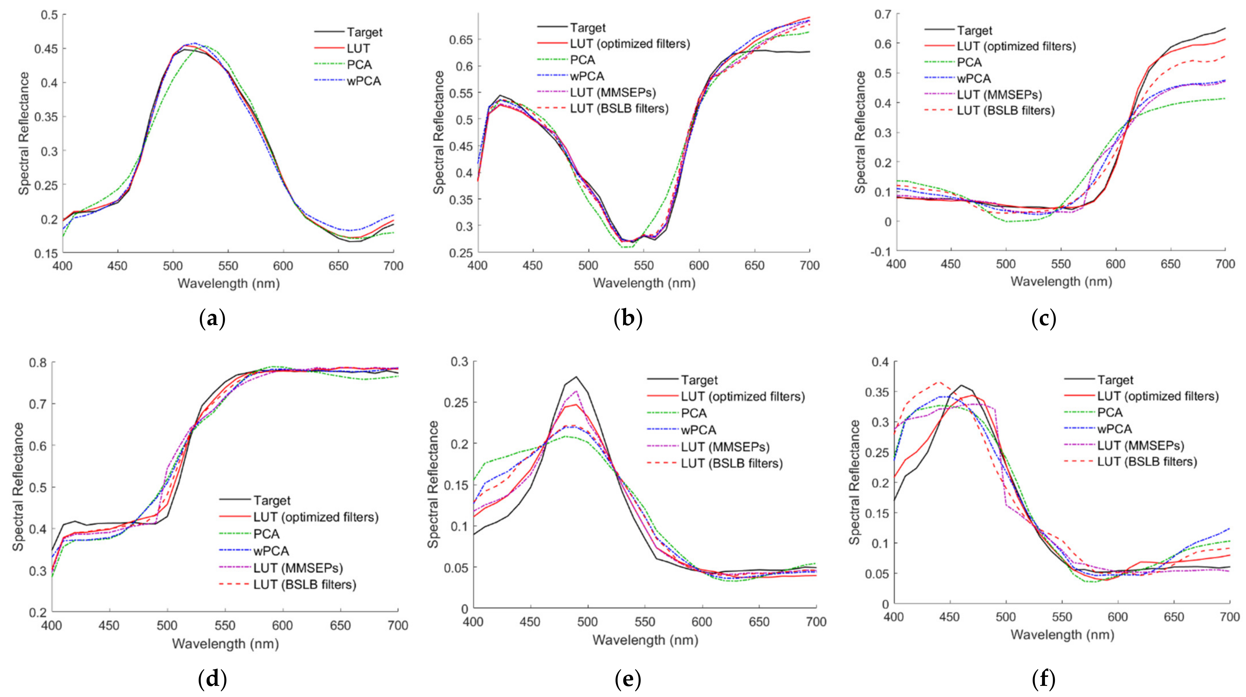 Sensors 22 04923 g013 Sensors 22 04923 g013