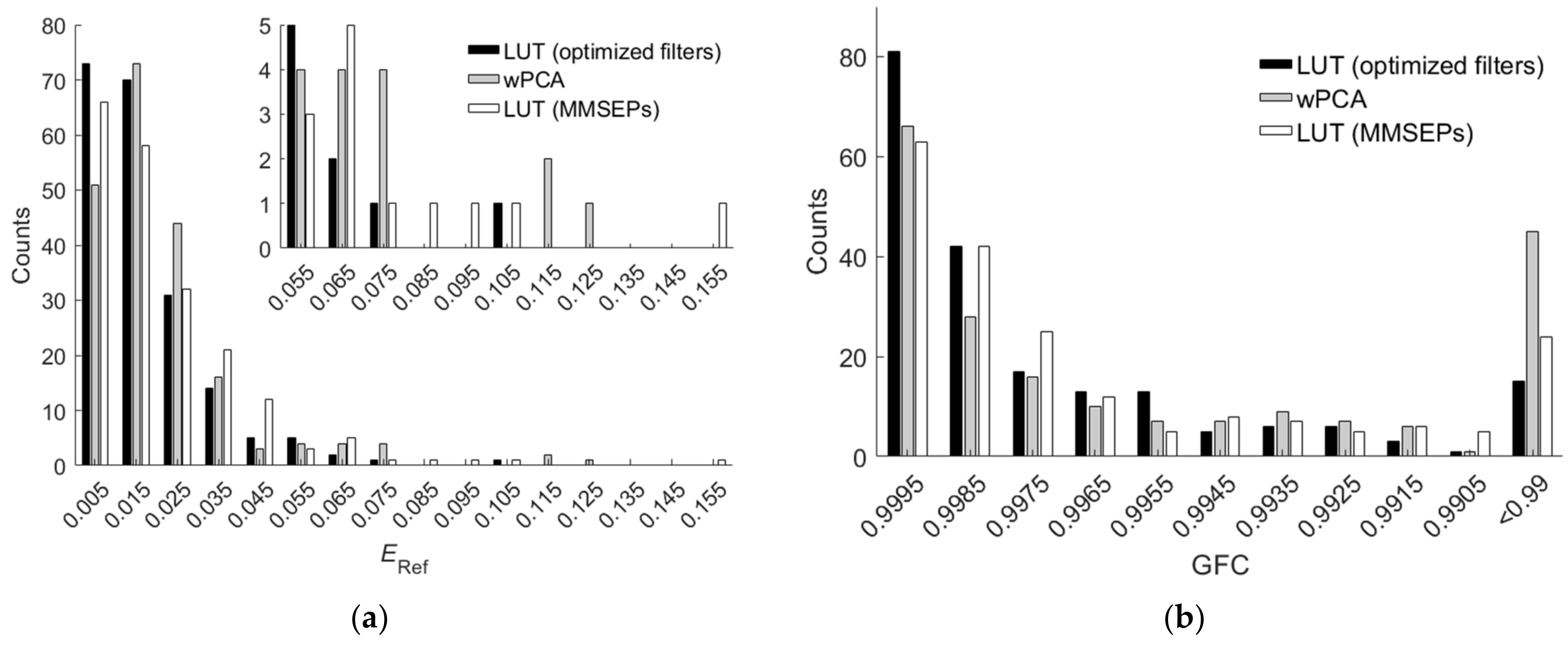 Sensors 22 04923 g014 Sensors 22 04923 g014
