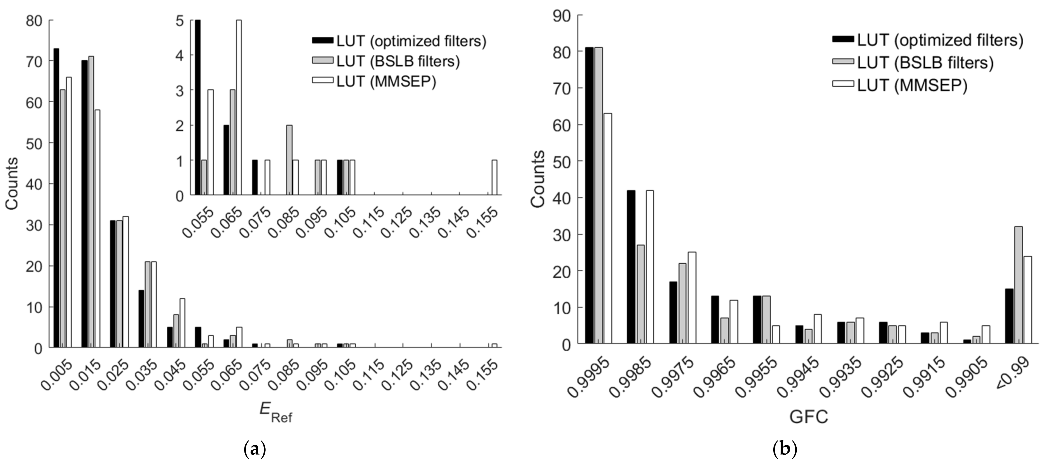 Sensors 22 04923 g016 Sensors 22 04923 g016