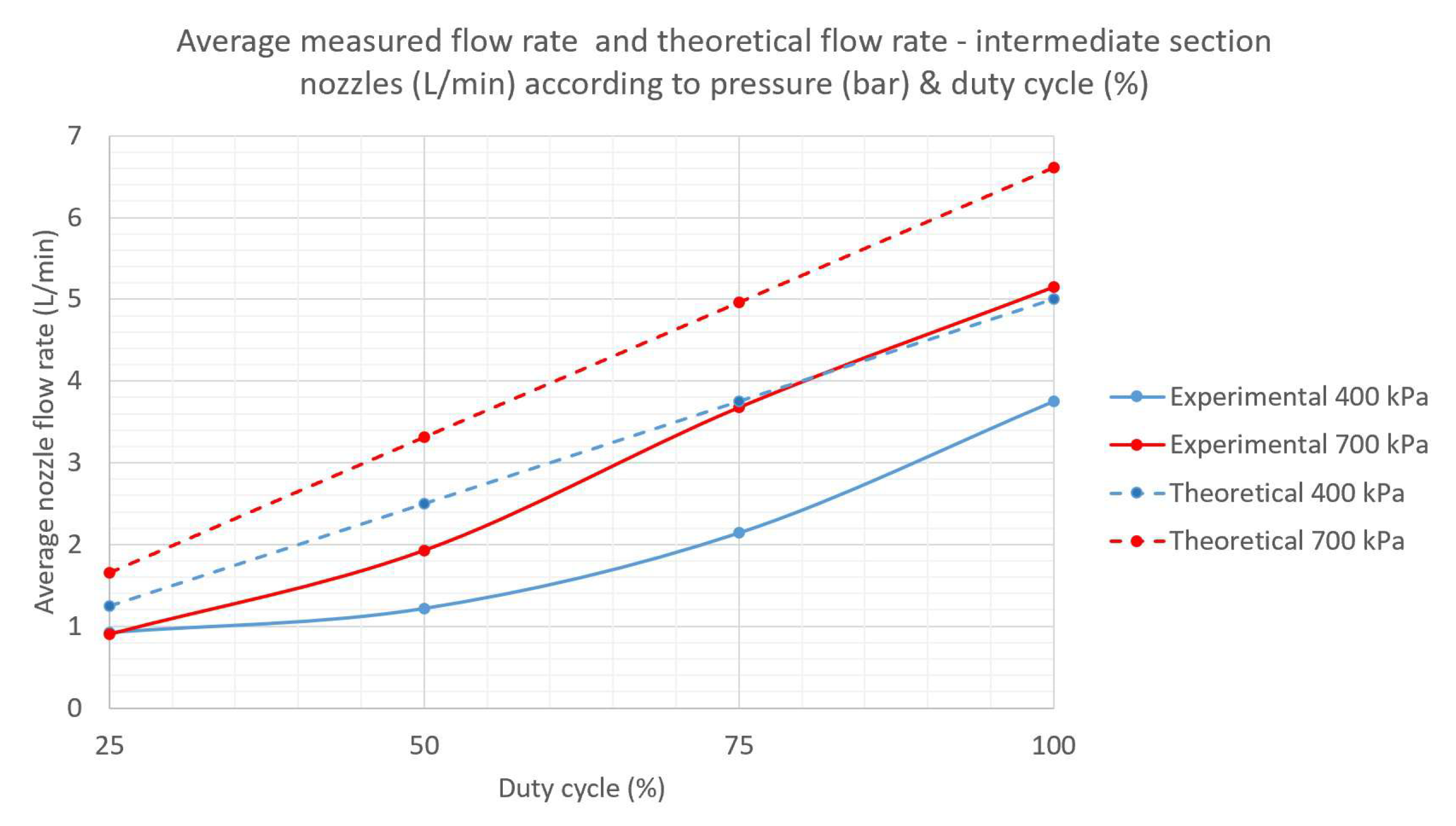 Sensors 22 04924 g004