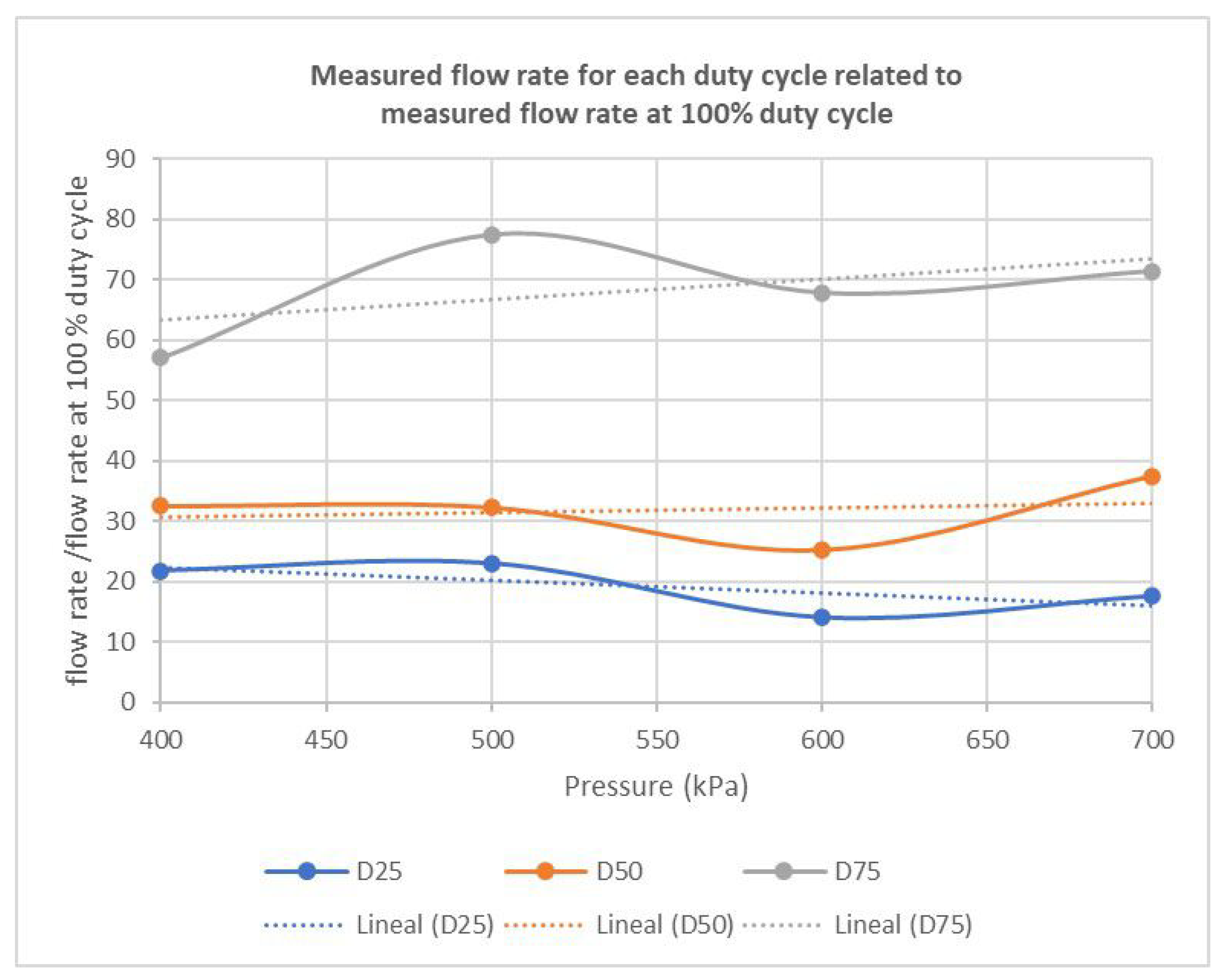 Sensors 22 04924 g005