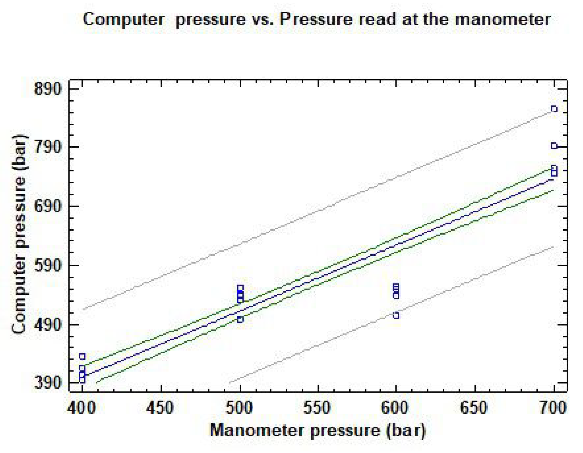 Sensors 22 04924 g006