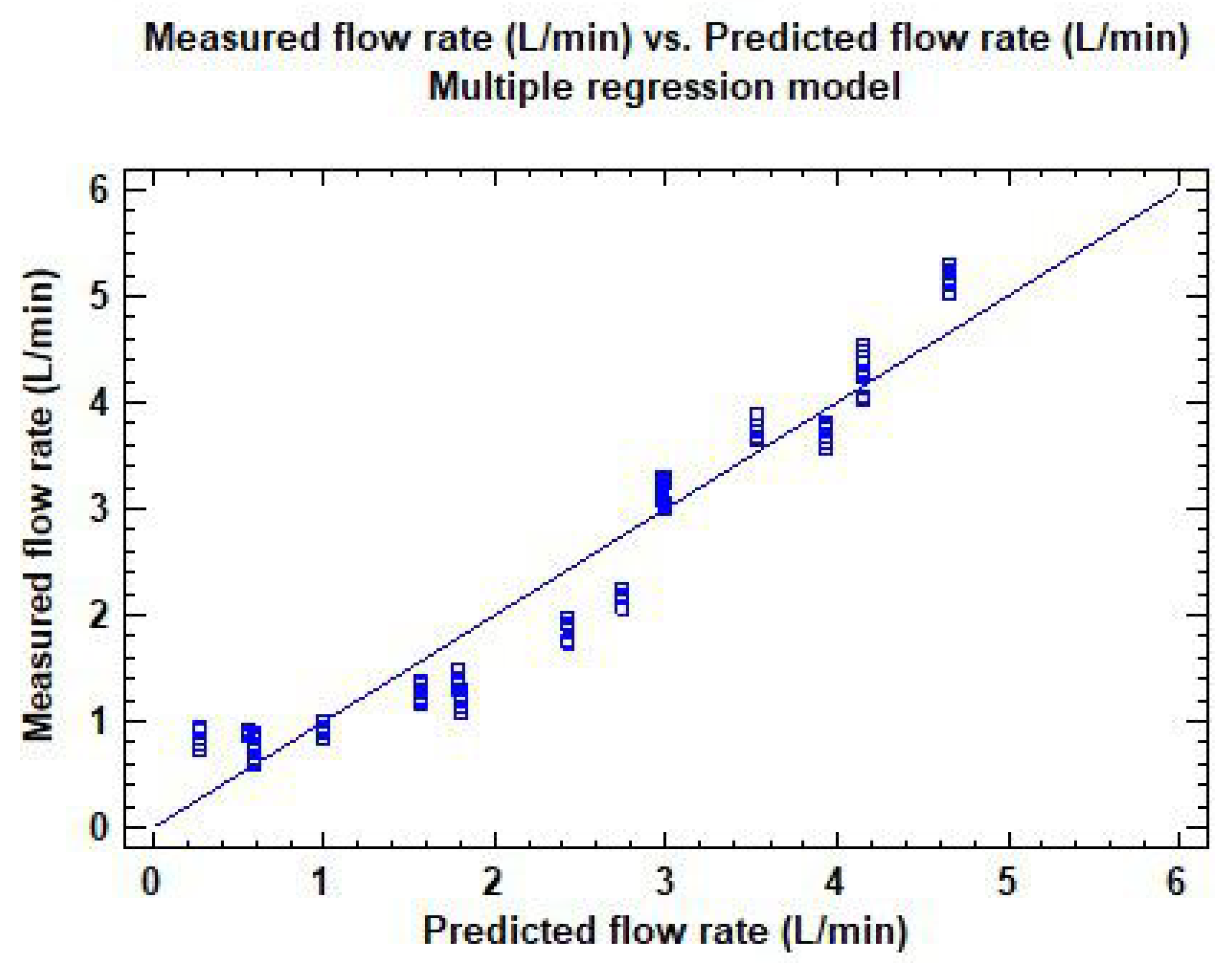 Sensors 22 04924 g007