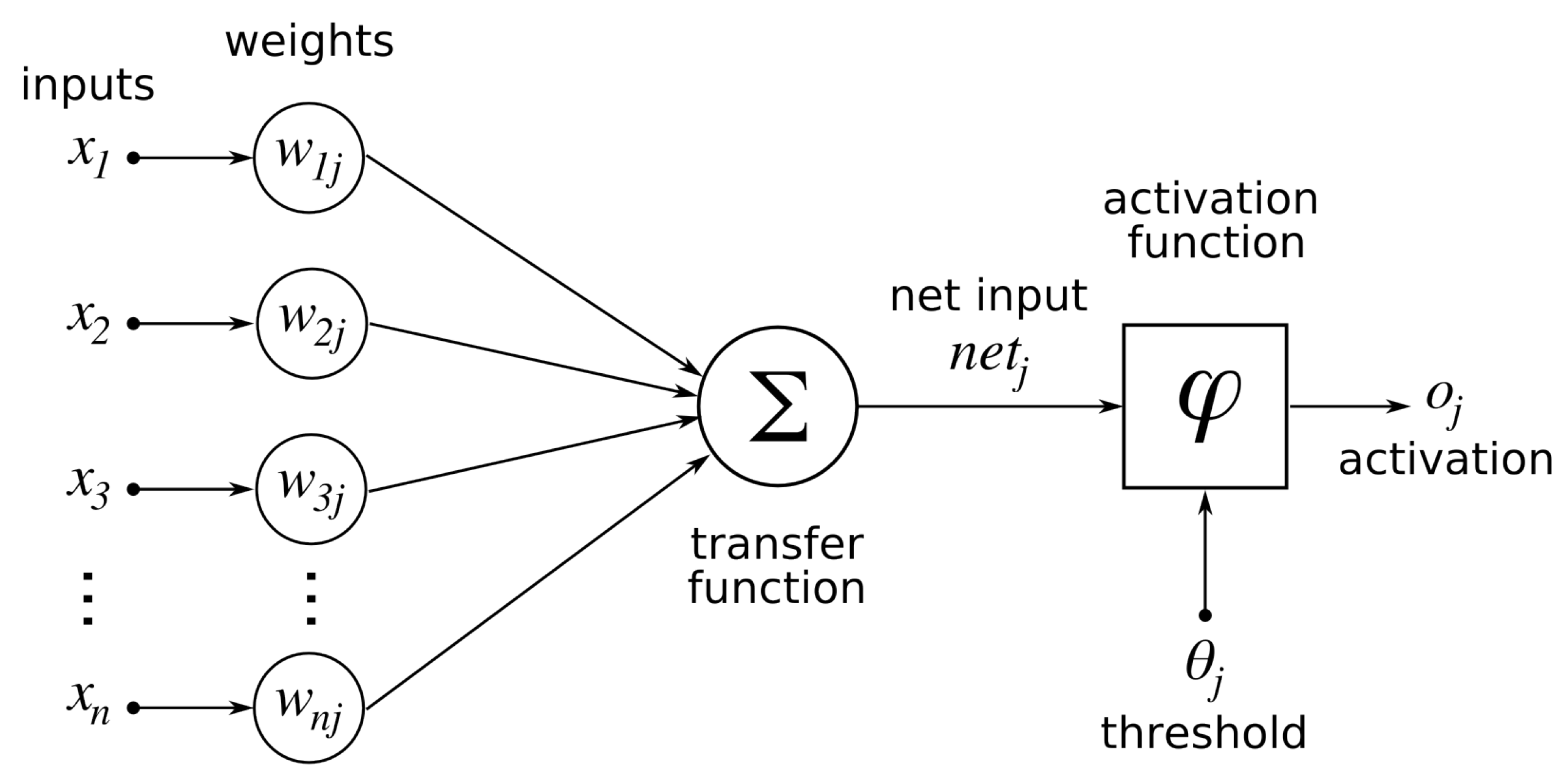 Sensors 22 04925 g002
