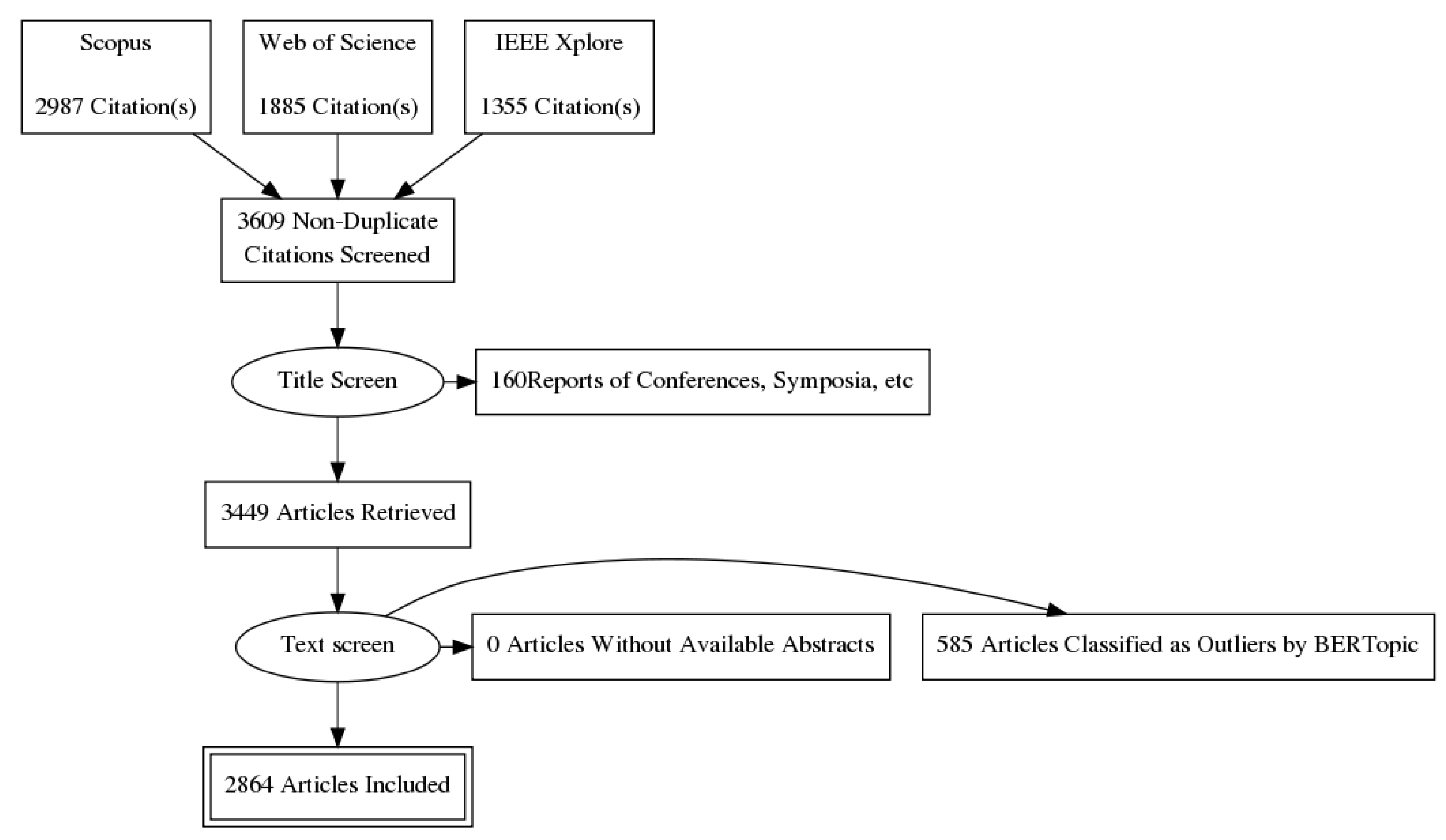 Sensors 22 04925 g003
