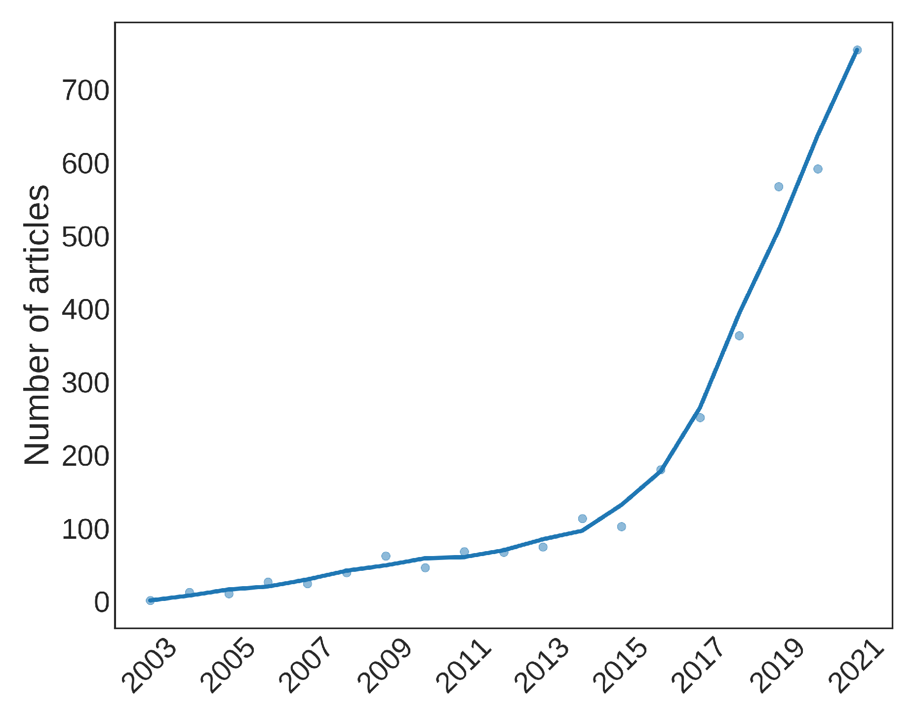 Sensors 22 04925 g004