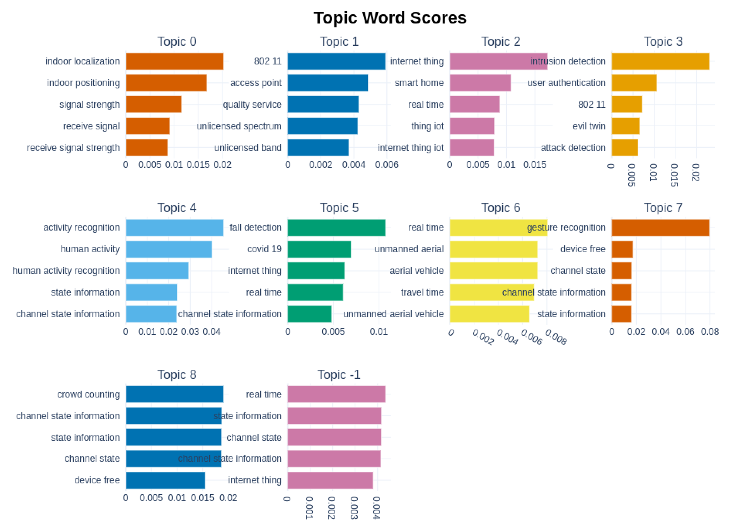 Sensors 22 04925 g005