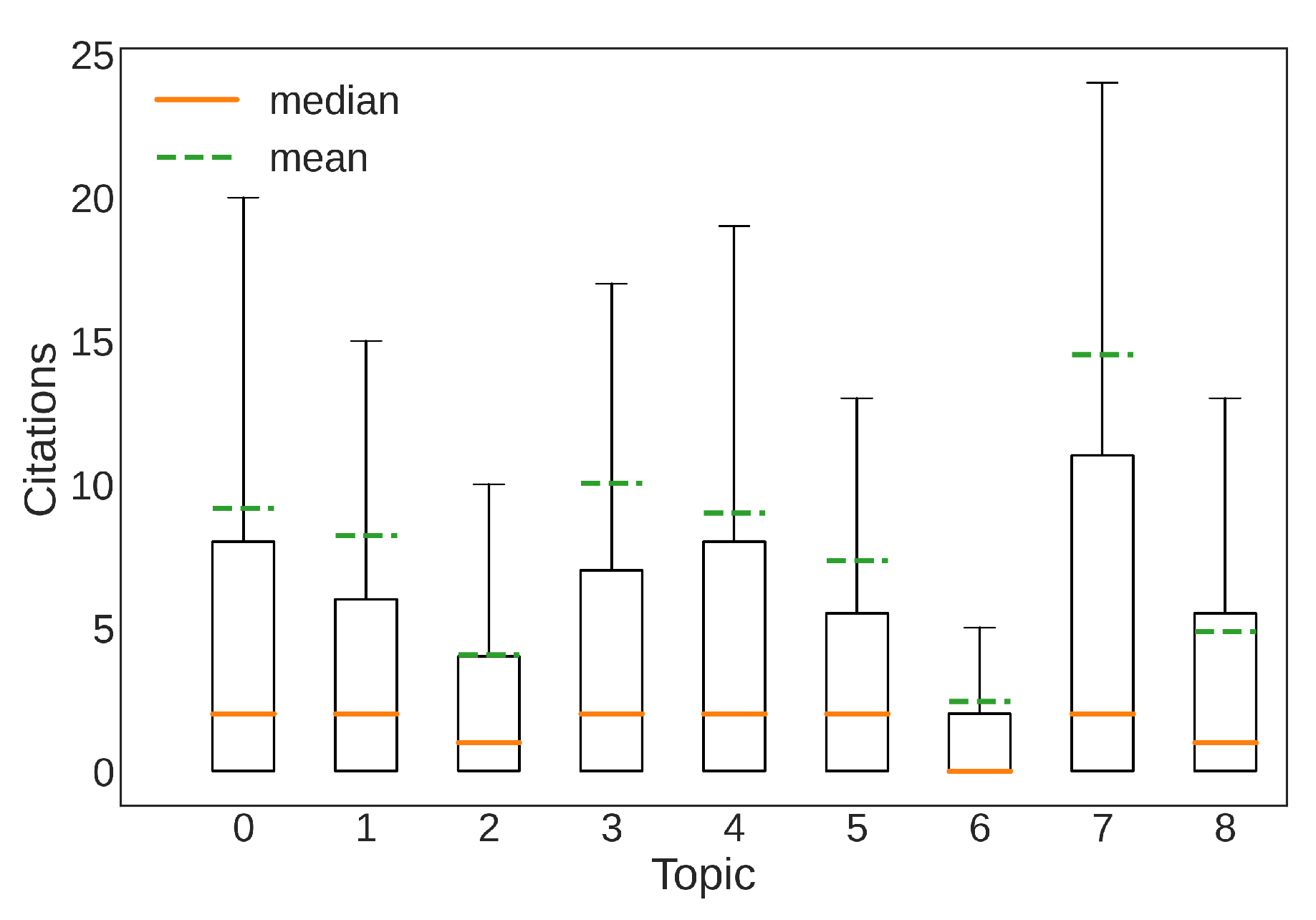 Sensors 22 04925 g006