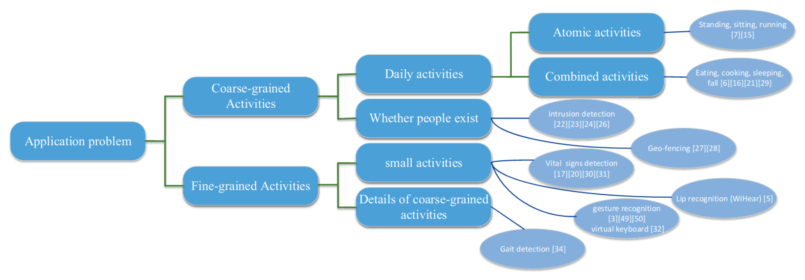 Sensors 22 04925 g007