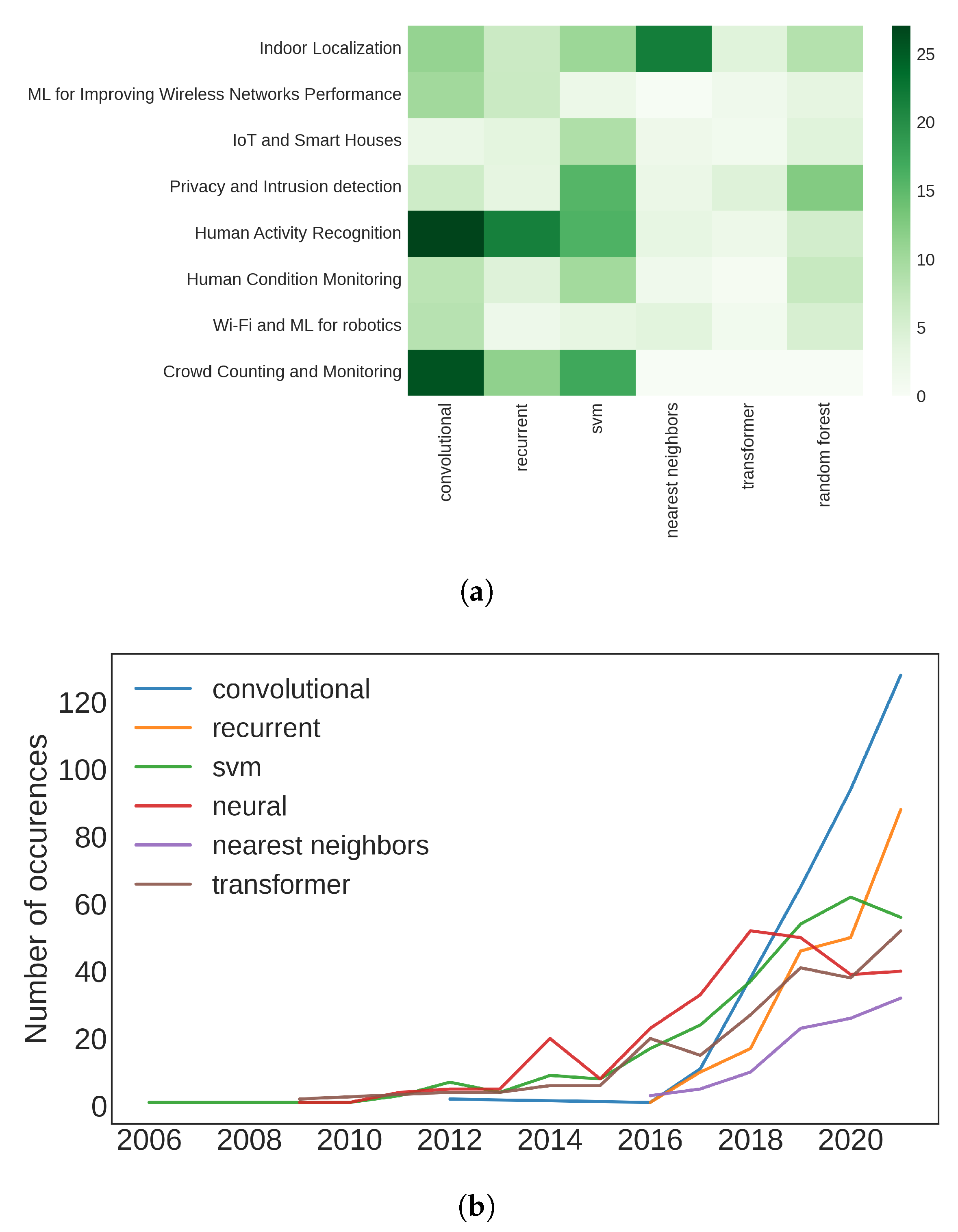 Sensors 22 04925 g008
