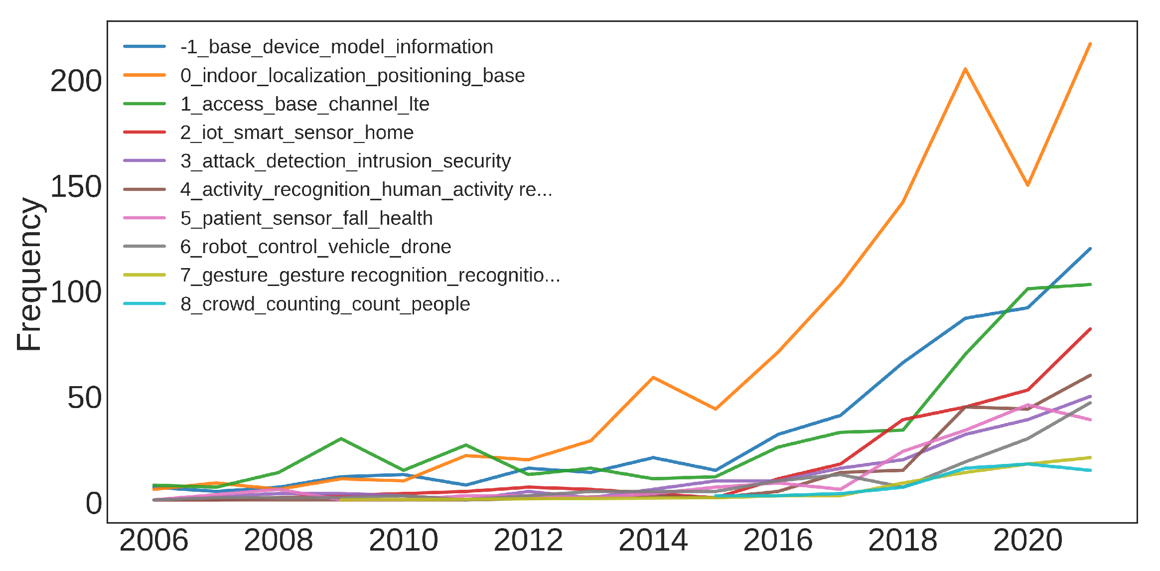Sensors 22 04925 g009