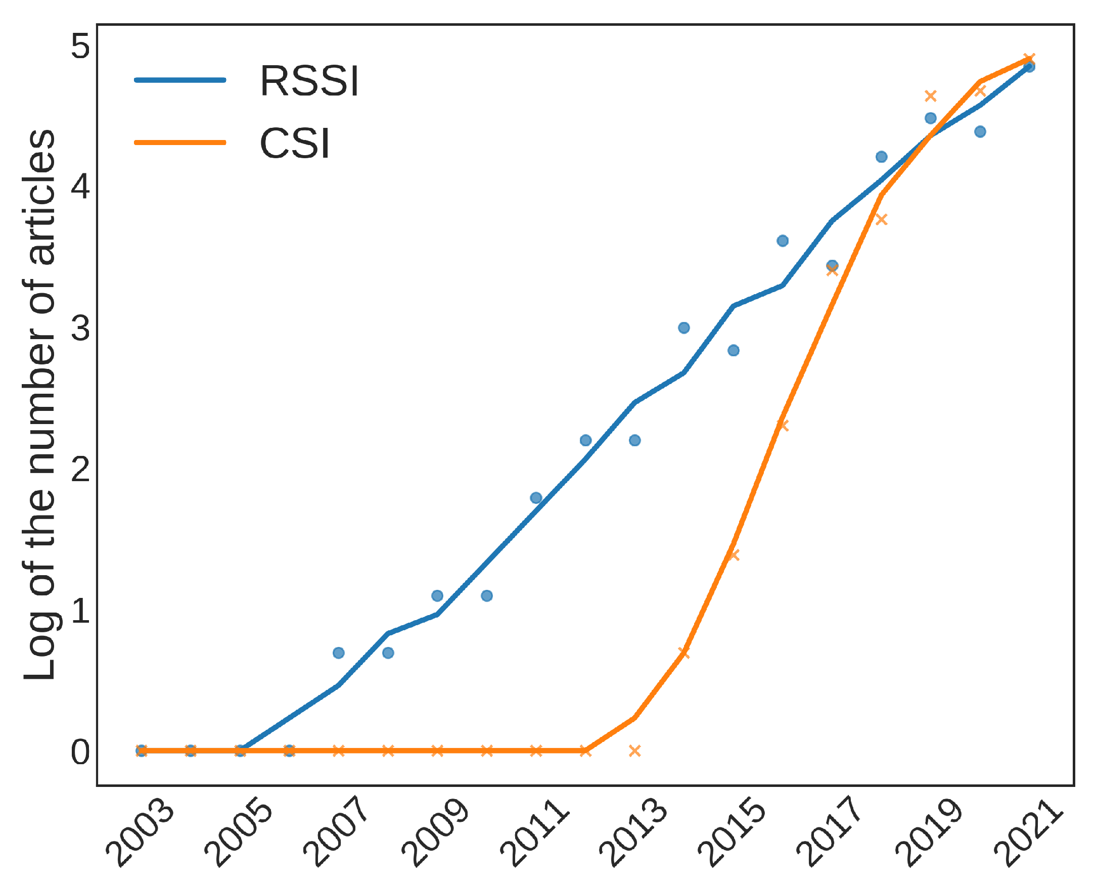 Sensors 22 04925 g010