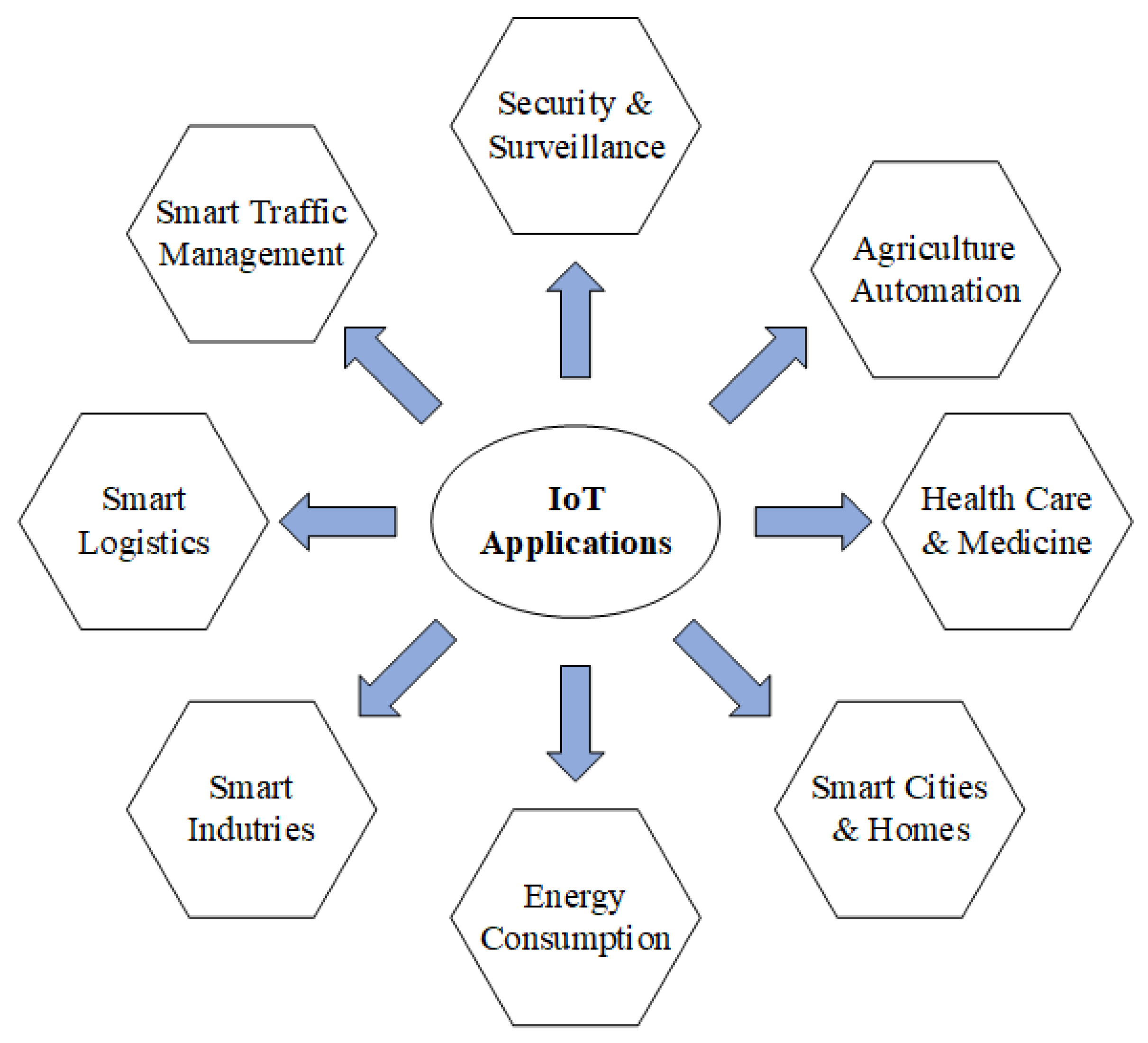 Sensors 22 04926 g001