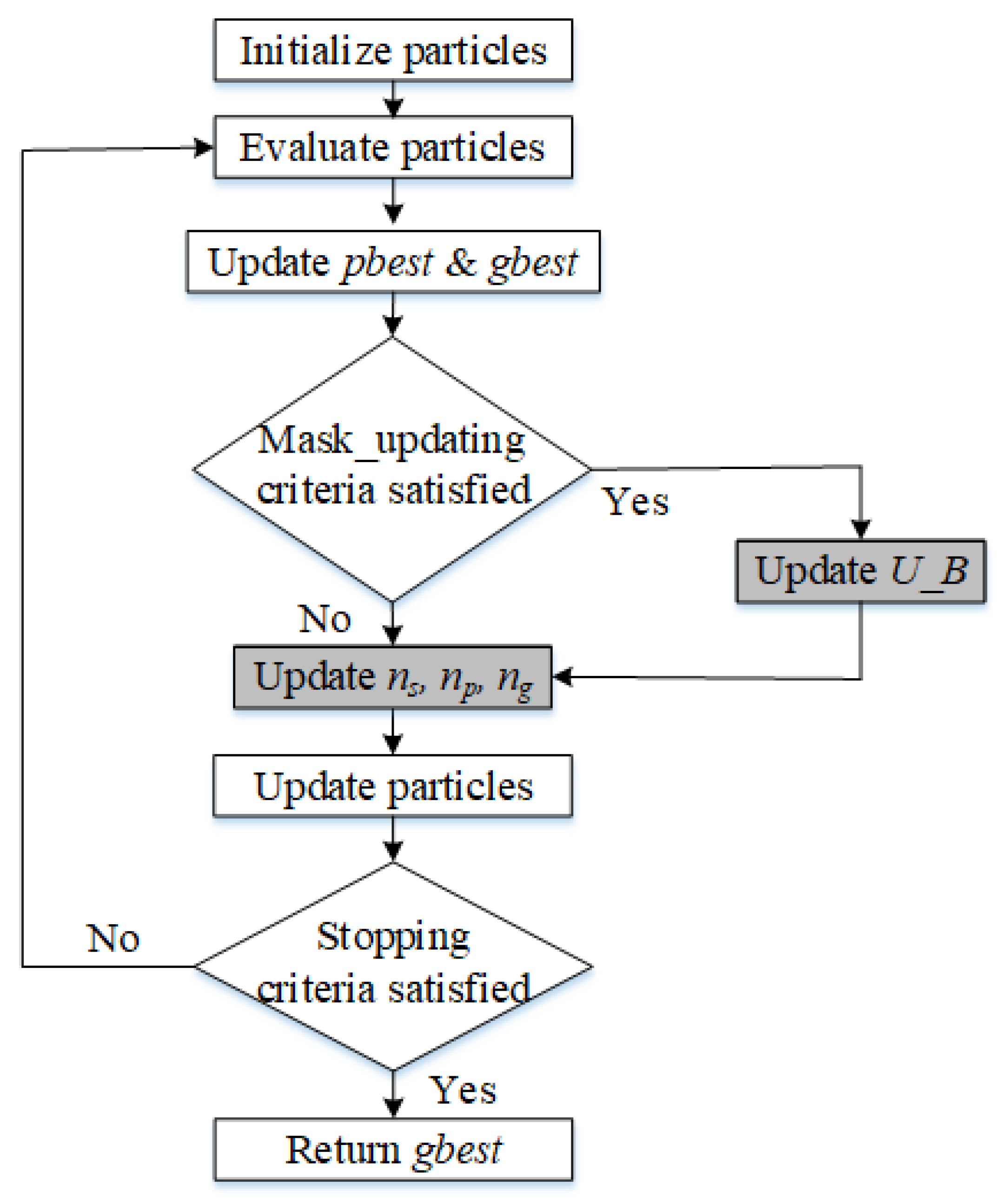 Sensors 22 04926 g002