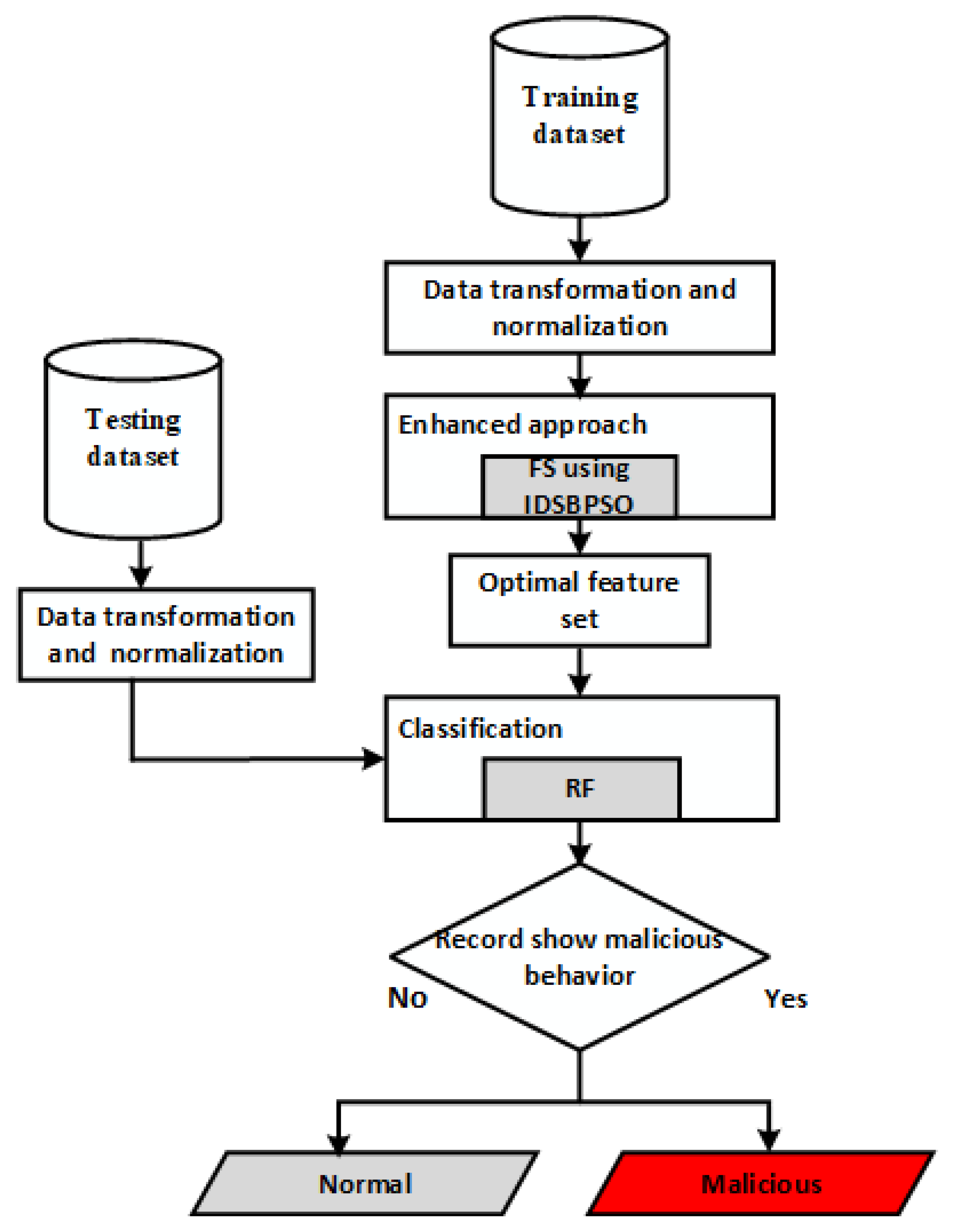 Sensors 22 04926 g003