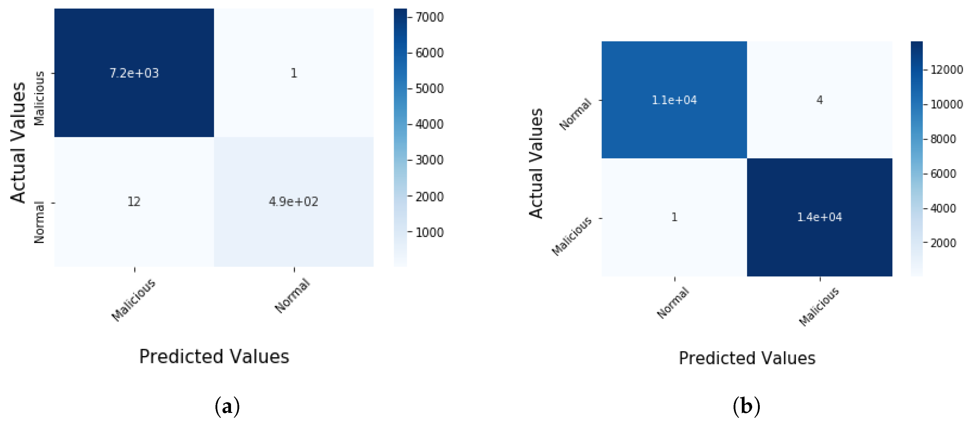 Sensors 22 04926 g004