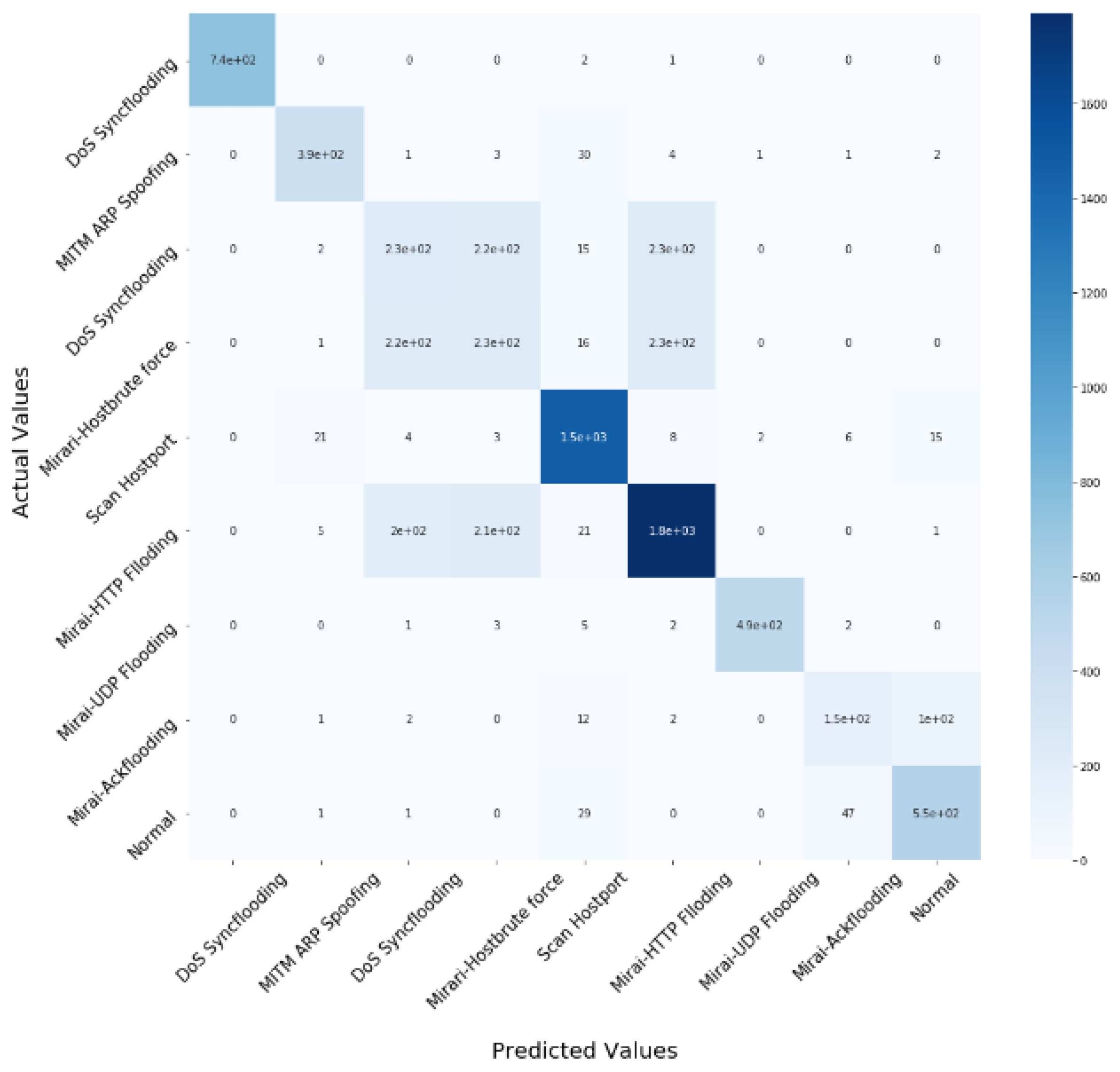 Sensors 22 04926 g006