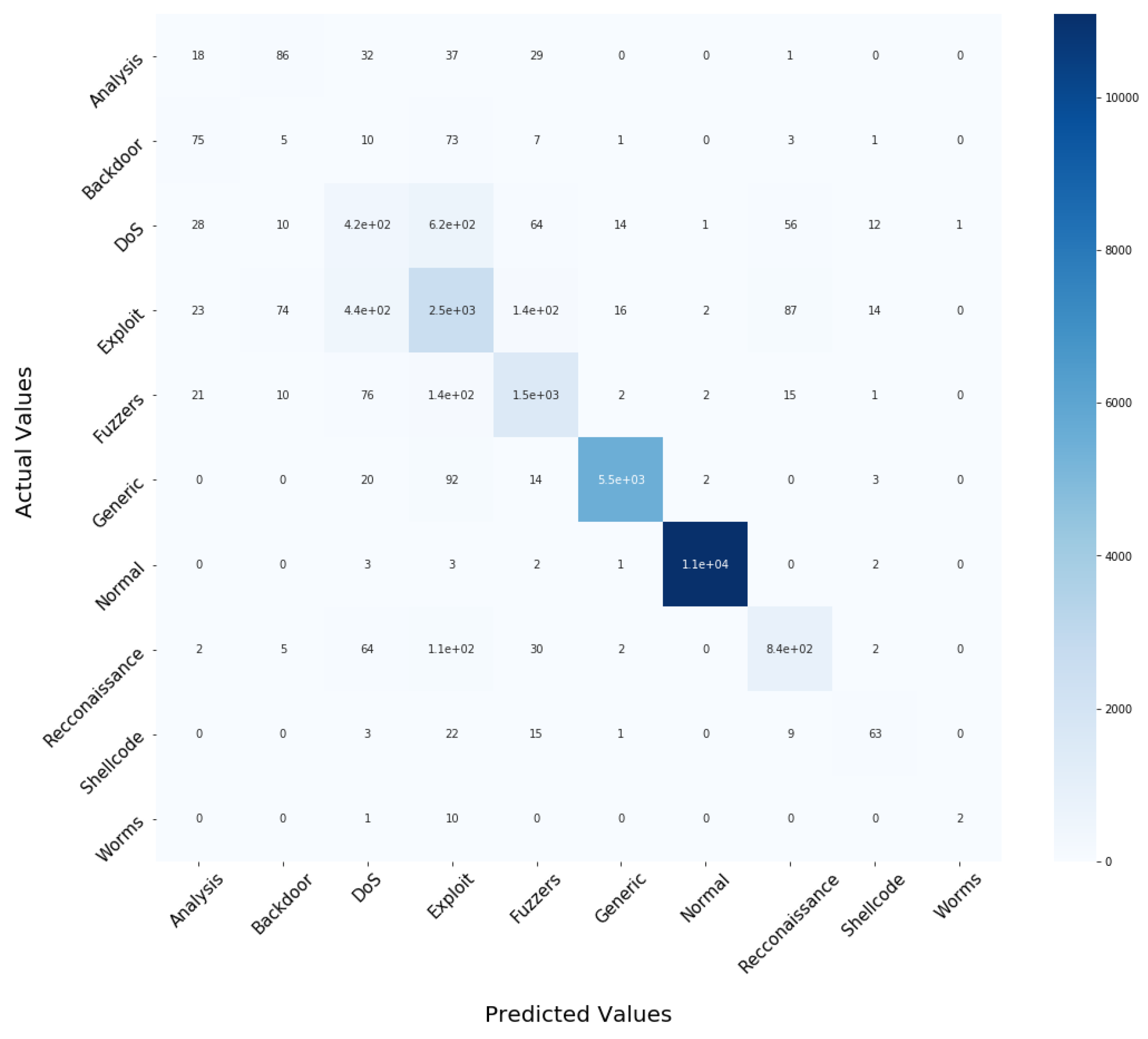 Sensors 22 04926 g007
