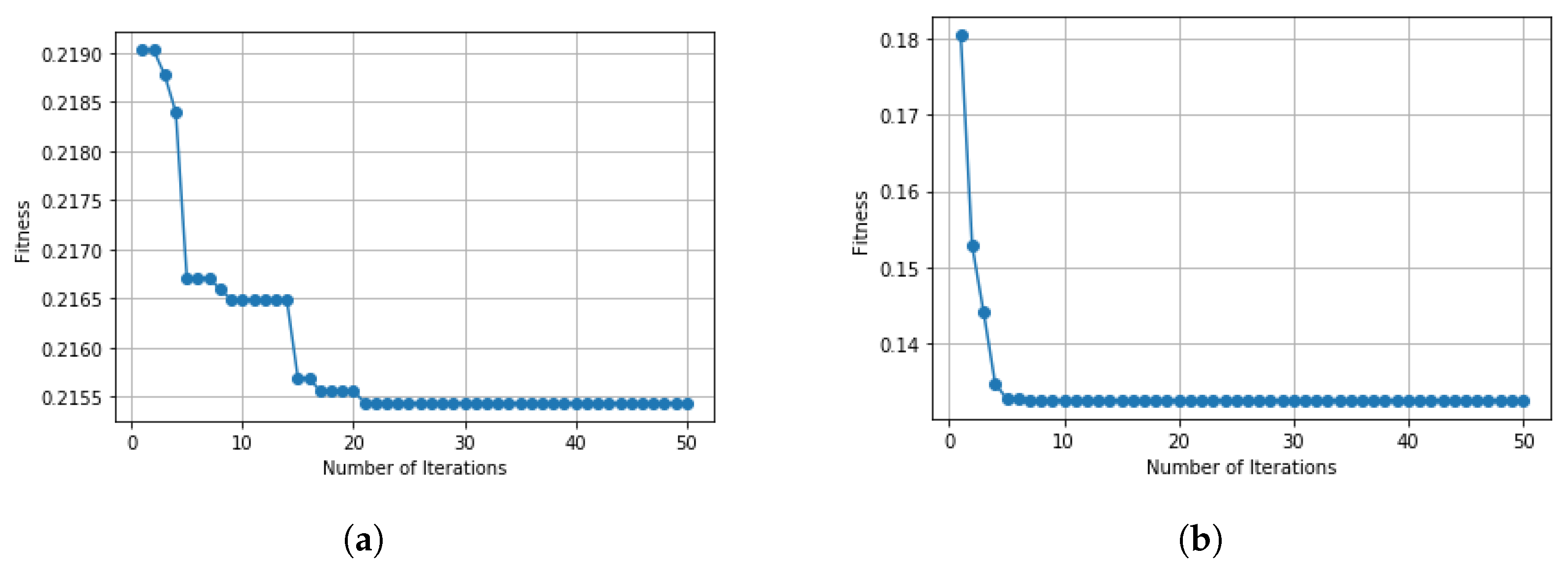 Sensors 22 04926 g008