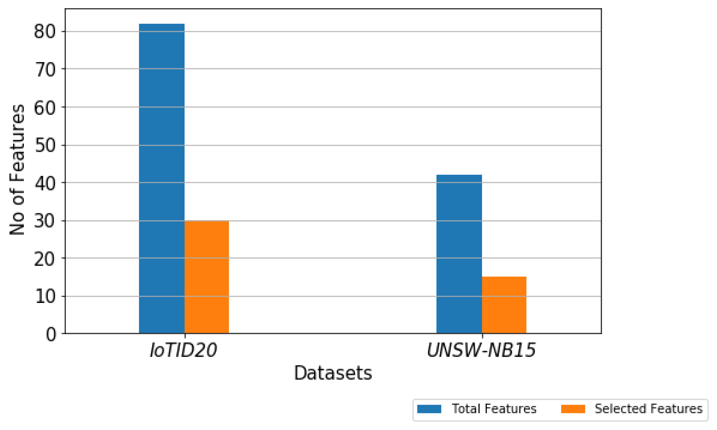 Sensors 22 04926 g009