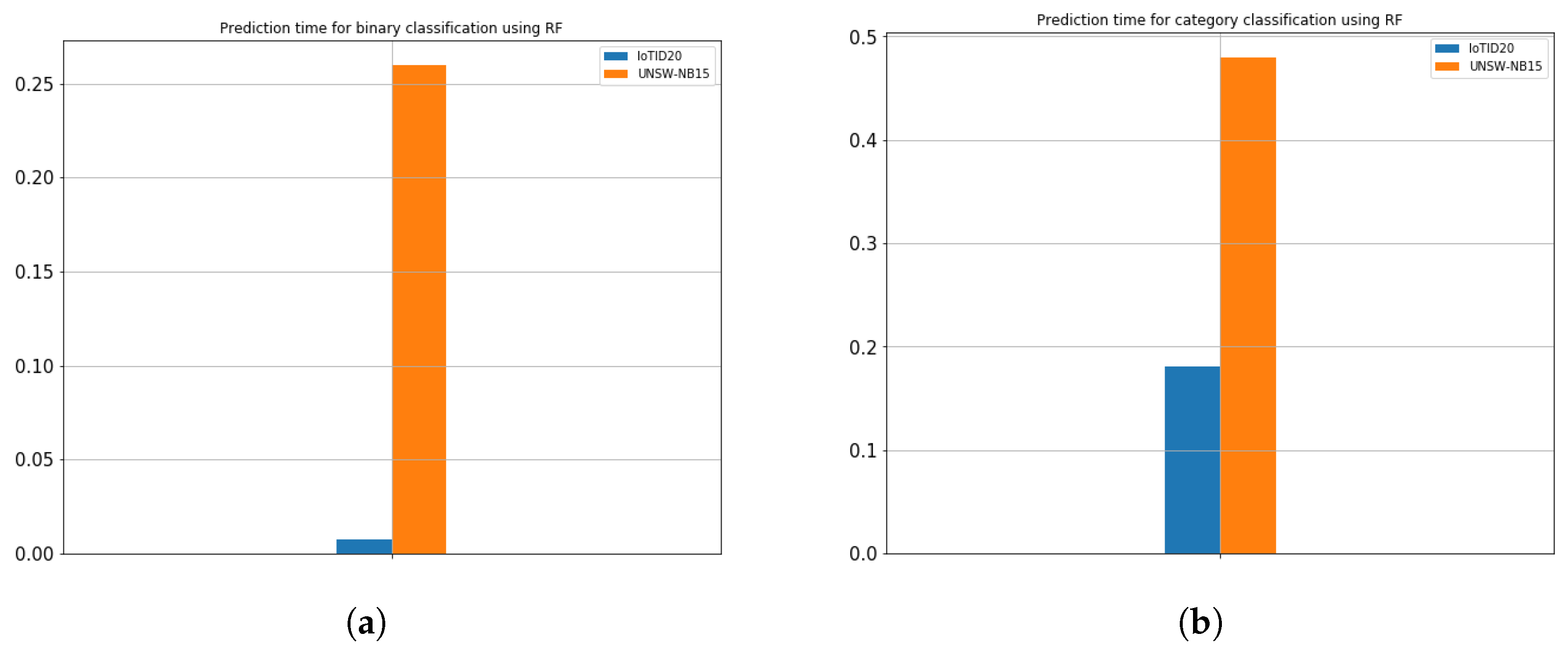 Sensors 22 04926 g010