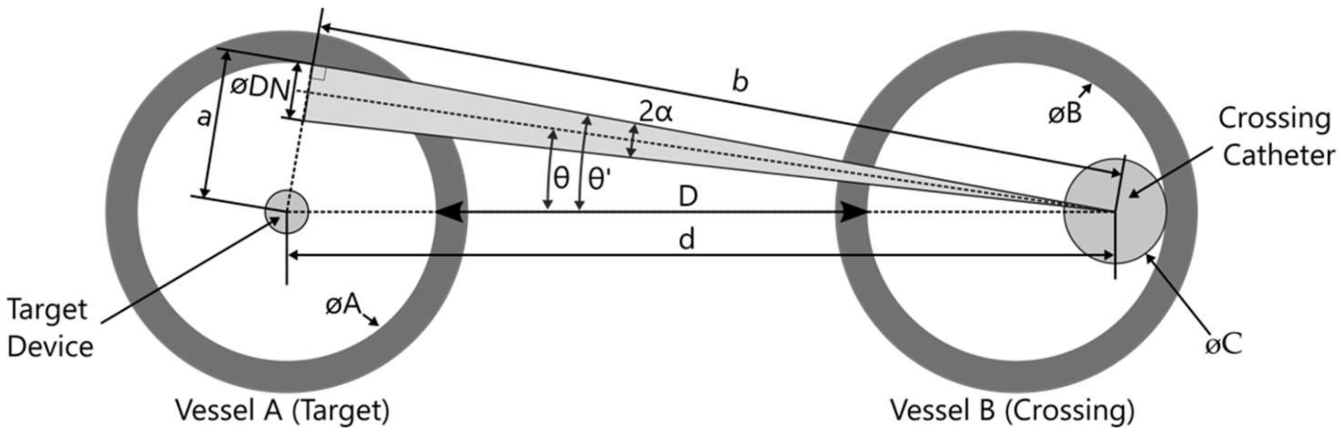 Sensors 22 04928 g006