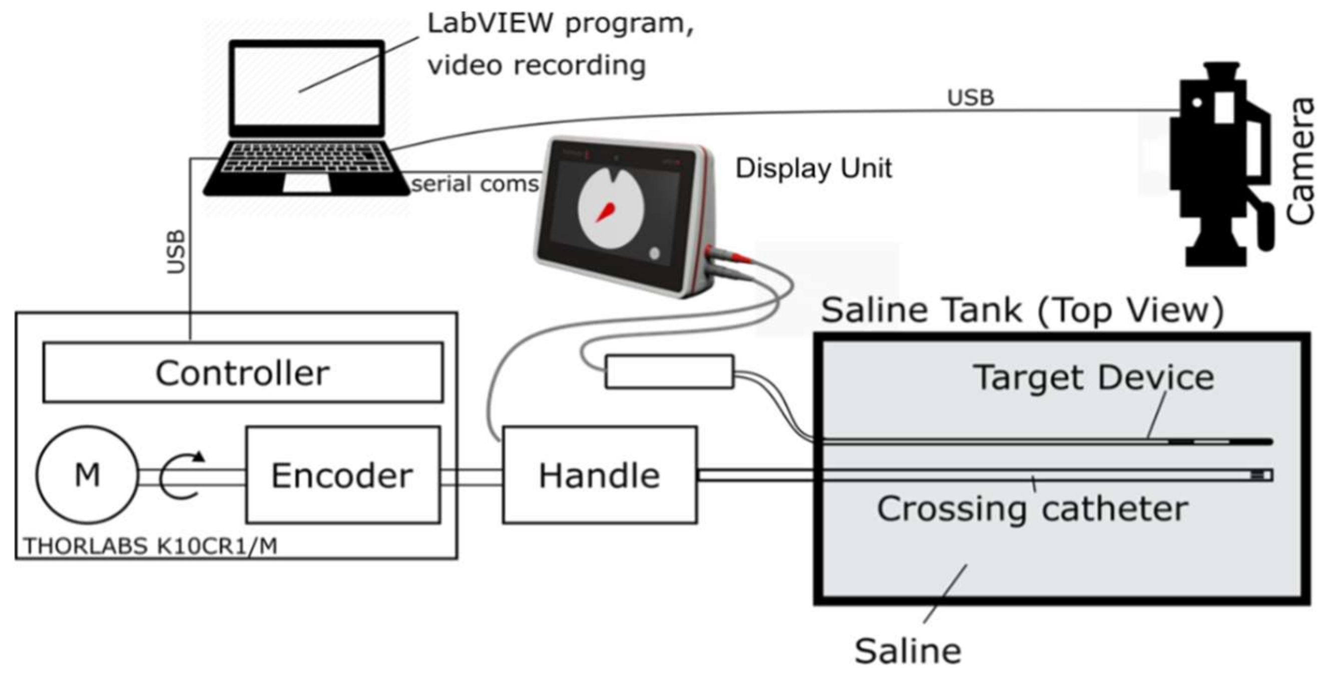 Sensors 22 04928 g007