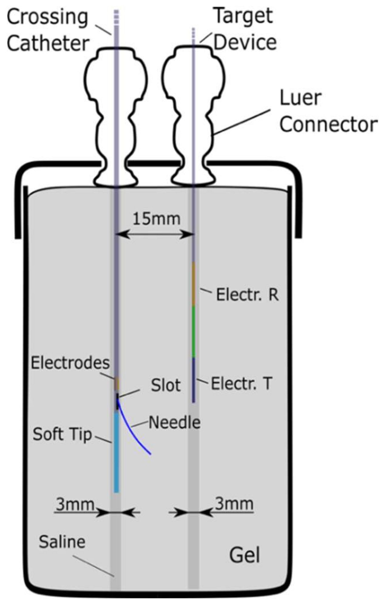 Sensors 22 04928 g008