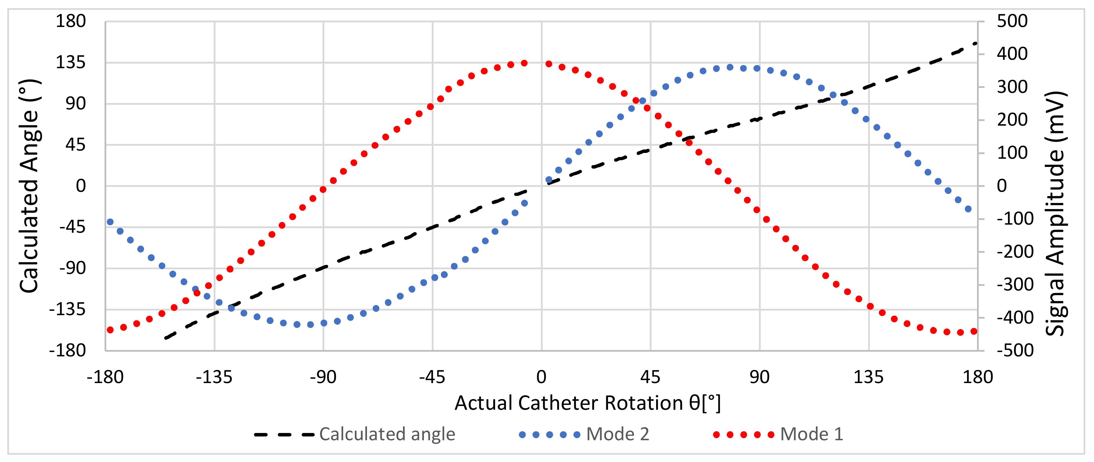 Sensors 22 04928 g010