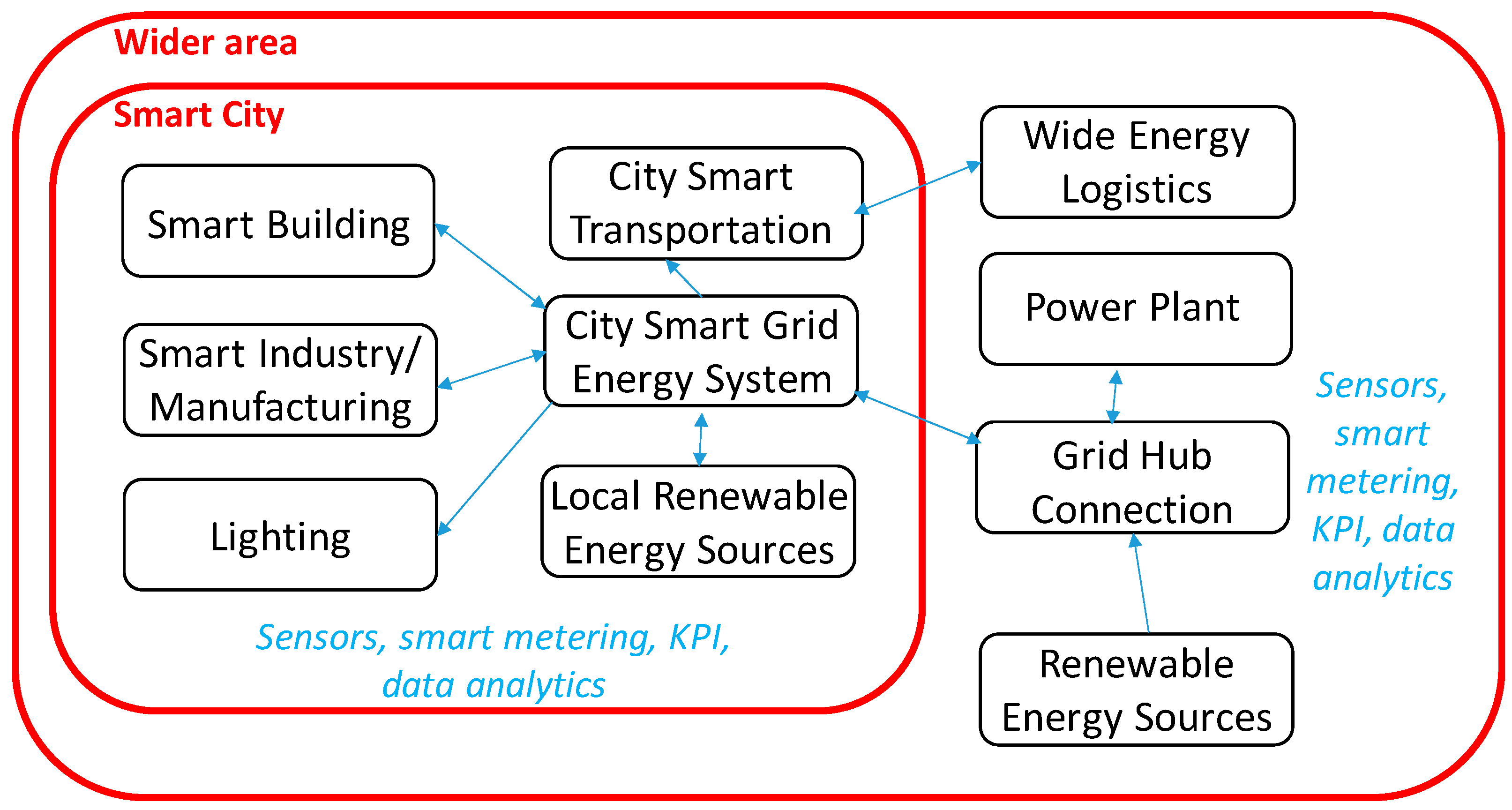 Sensors 22 04929 g001