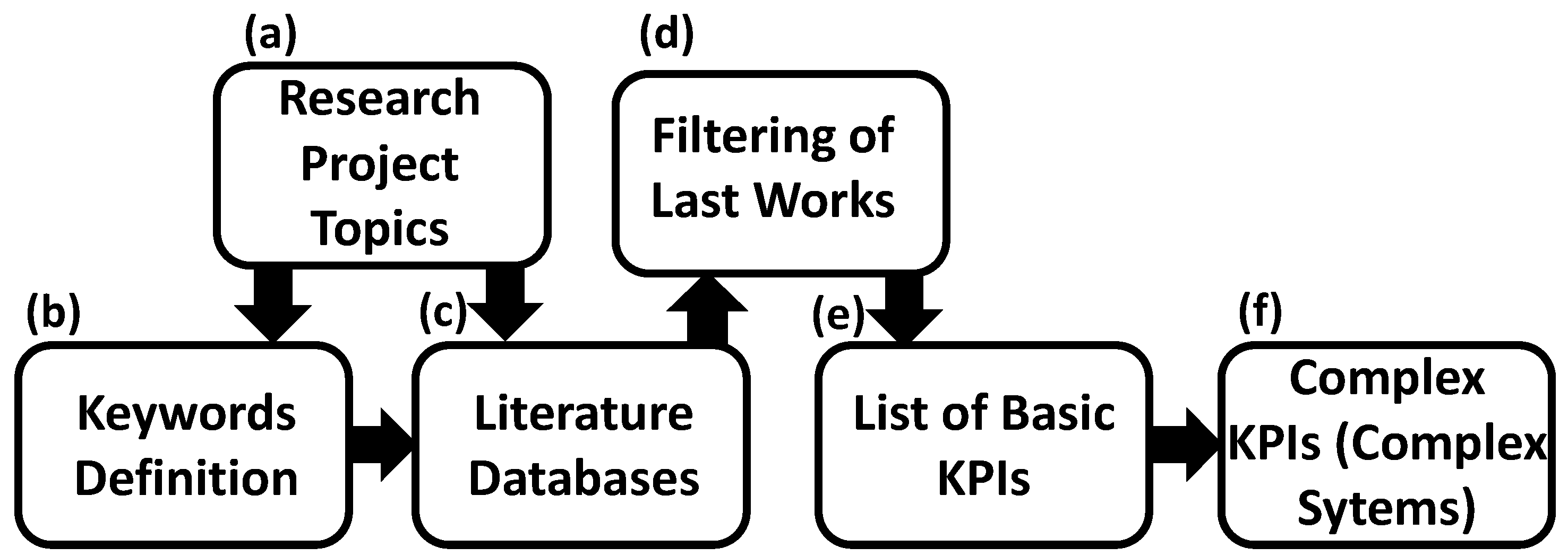 Sensors 22 04929 g002