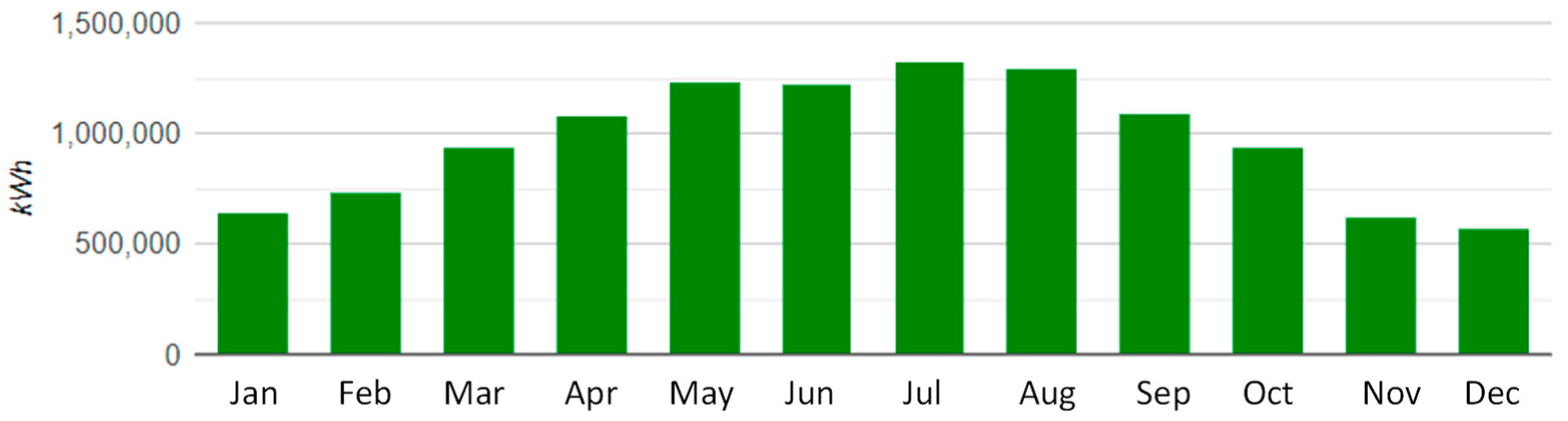 Sensors 22 04929 g003