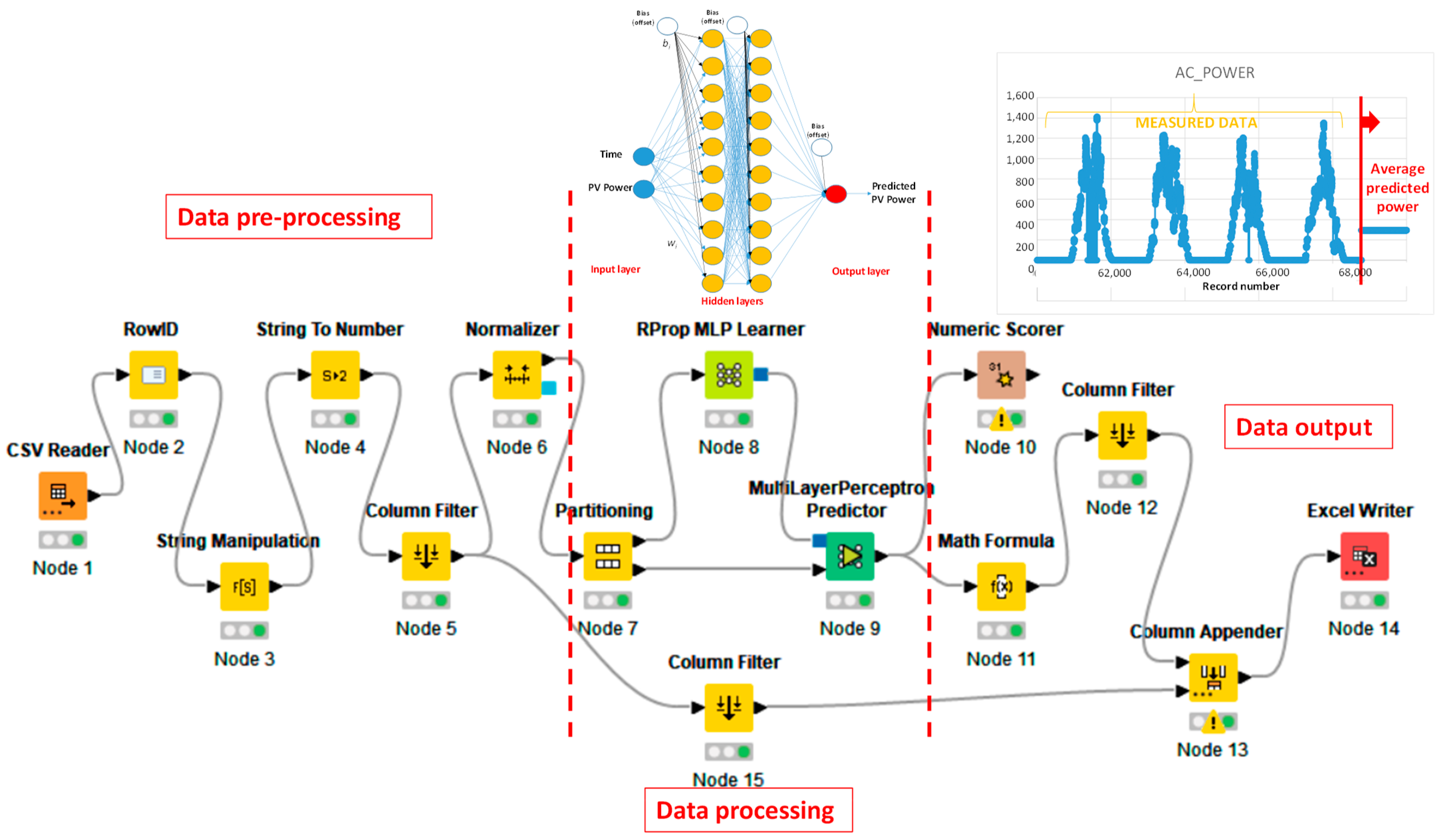 Sensors 22 04929 g0a1