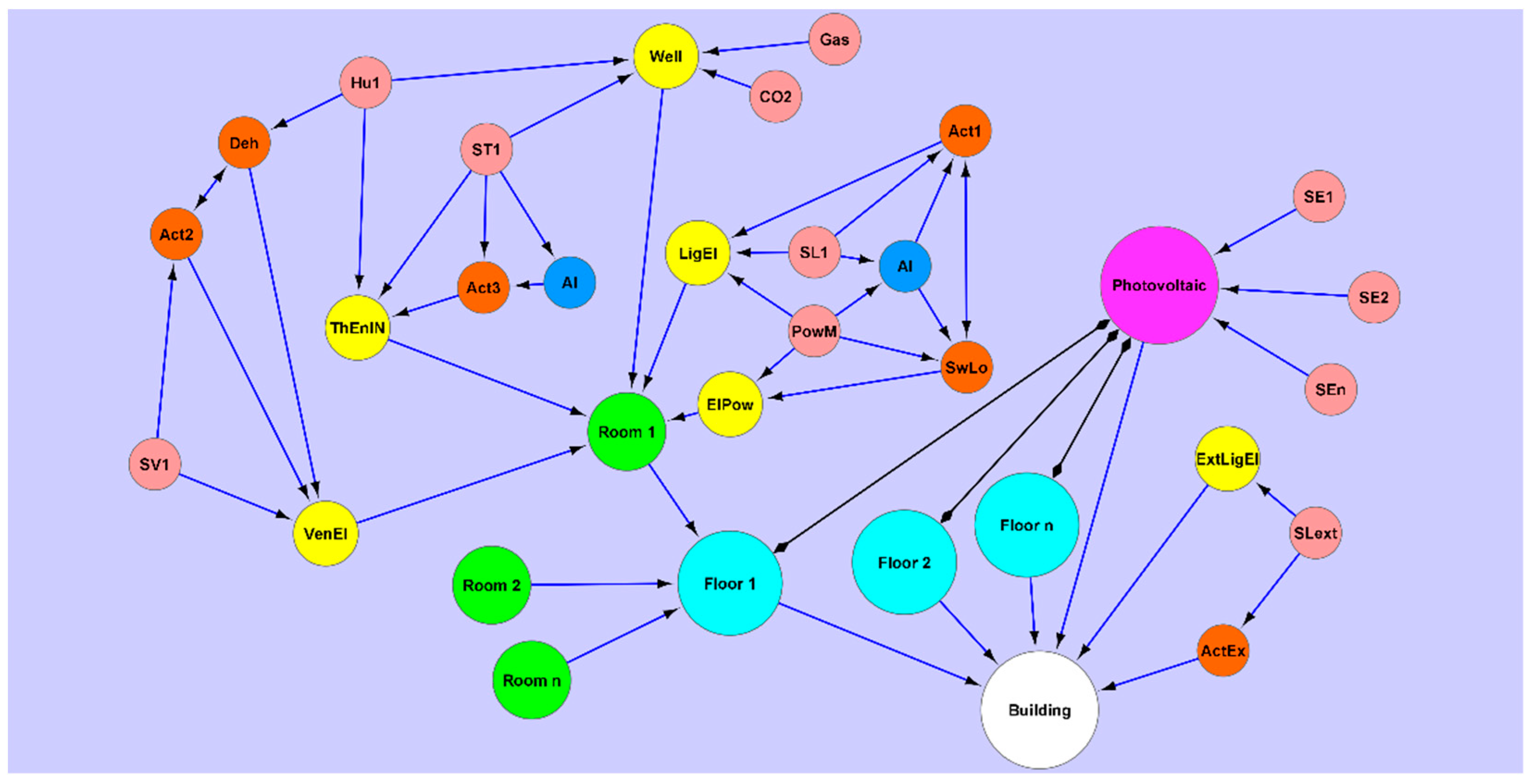 Sensors 22 04929 g0a2