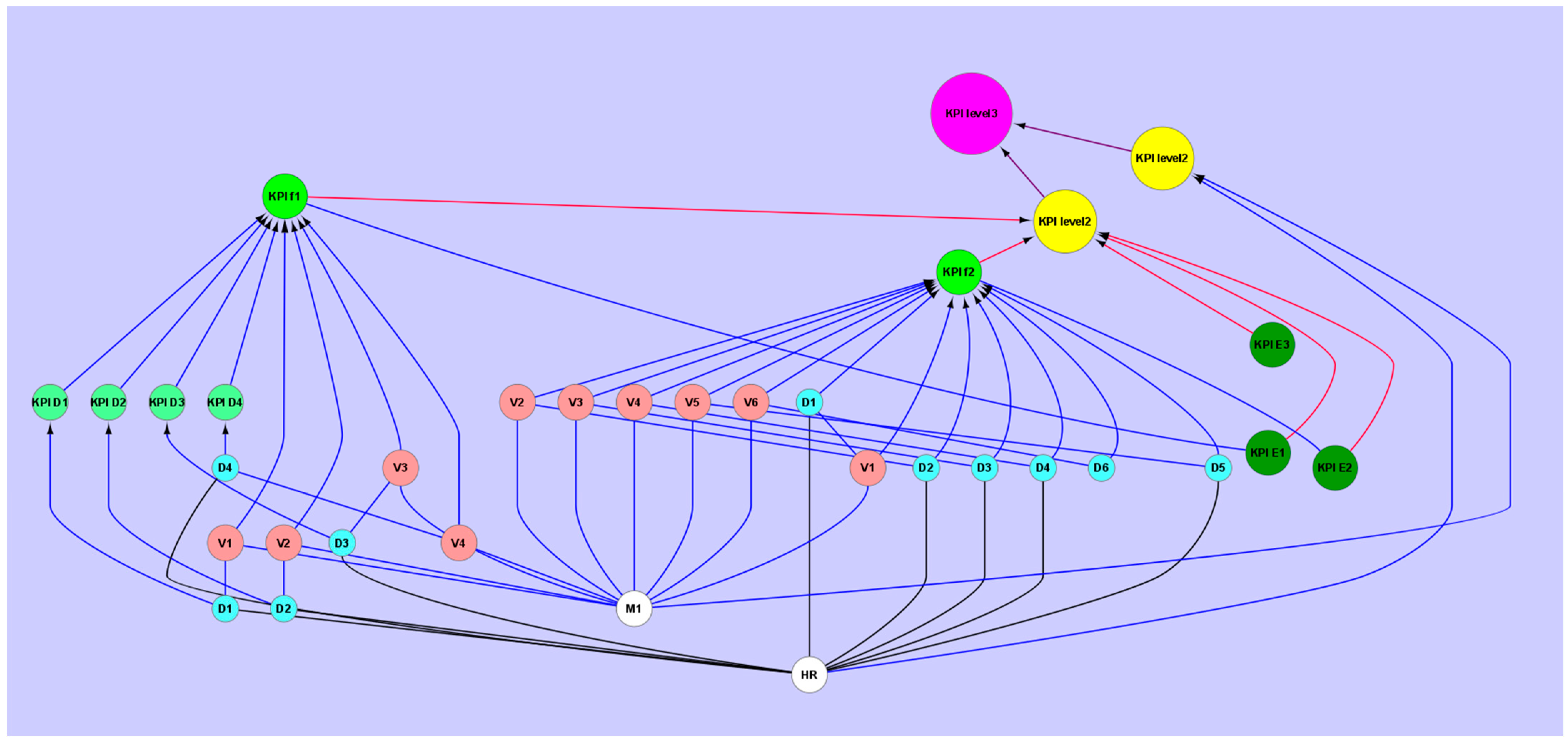 Sensors 22 04929 g0a3