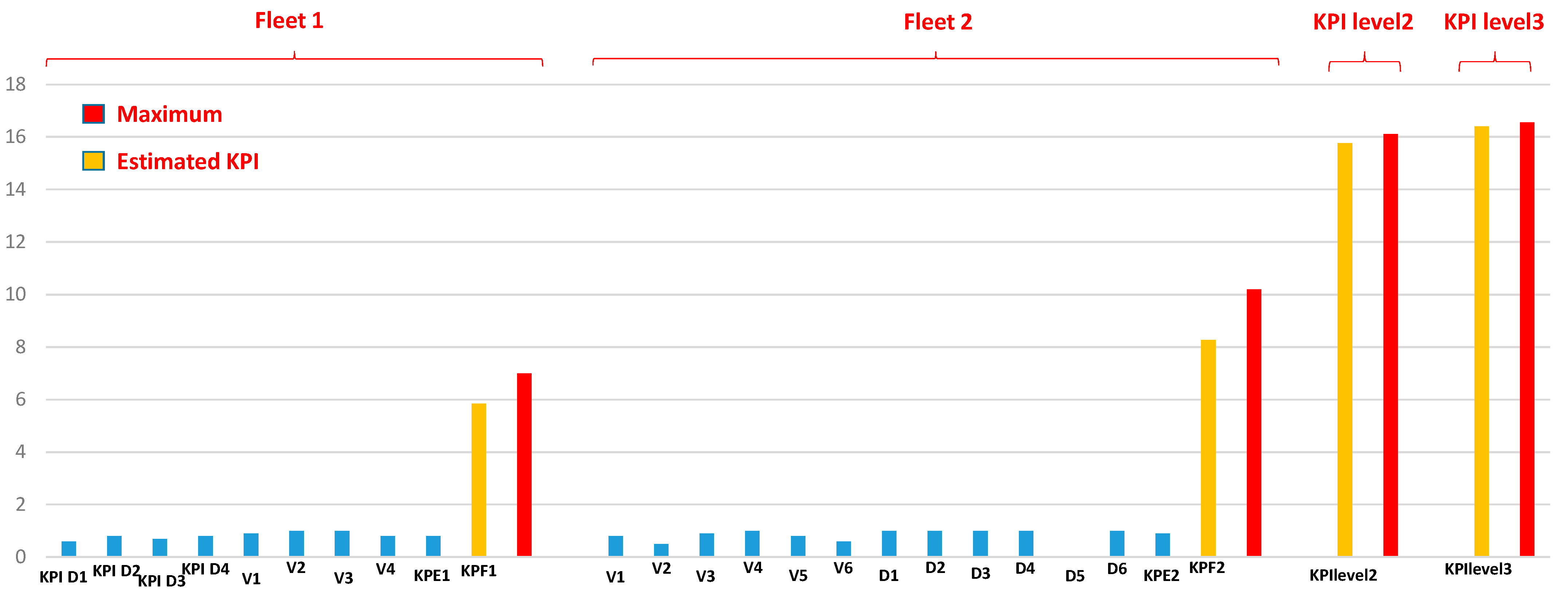 Sensors 22 04929 g0a4